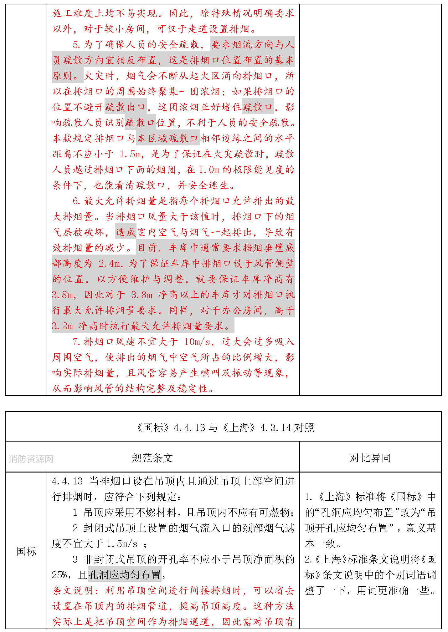 标准附图