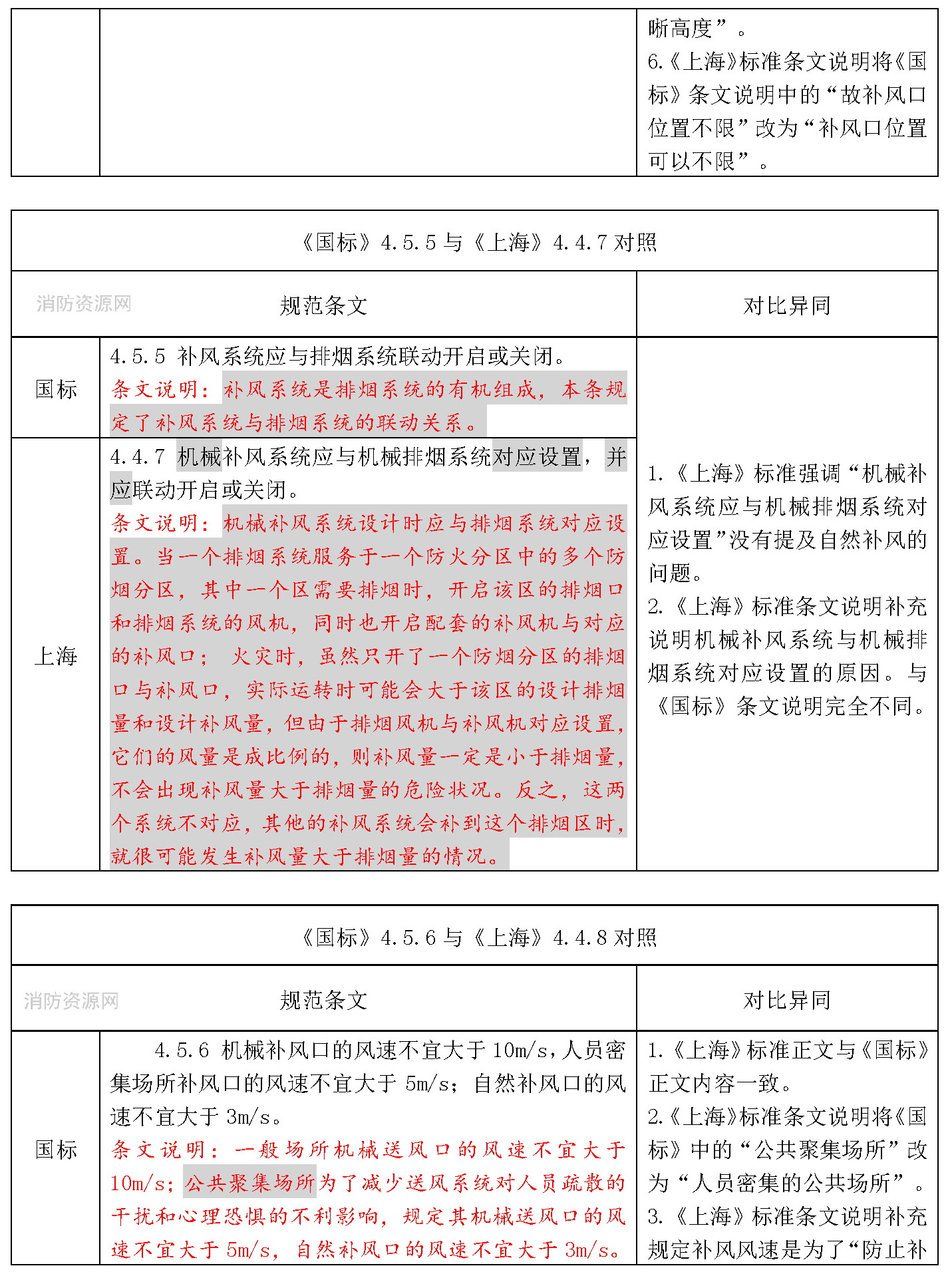 标准附图