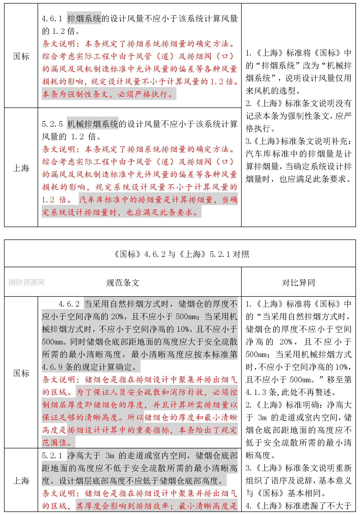 标准附图