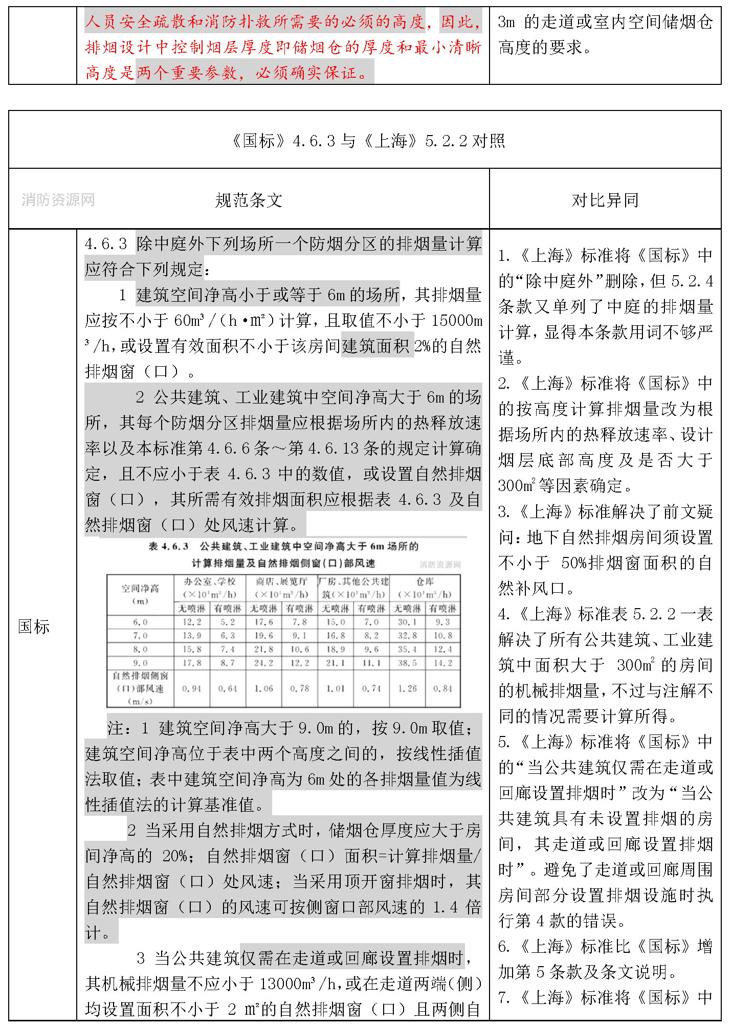 标准附图