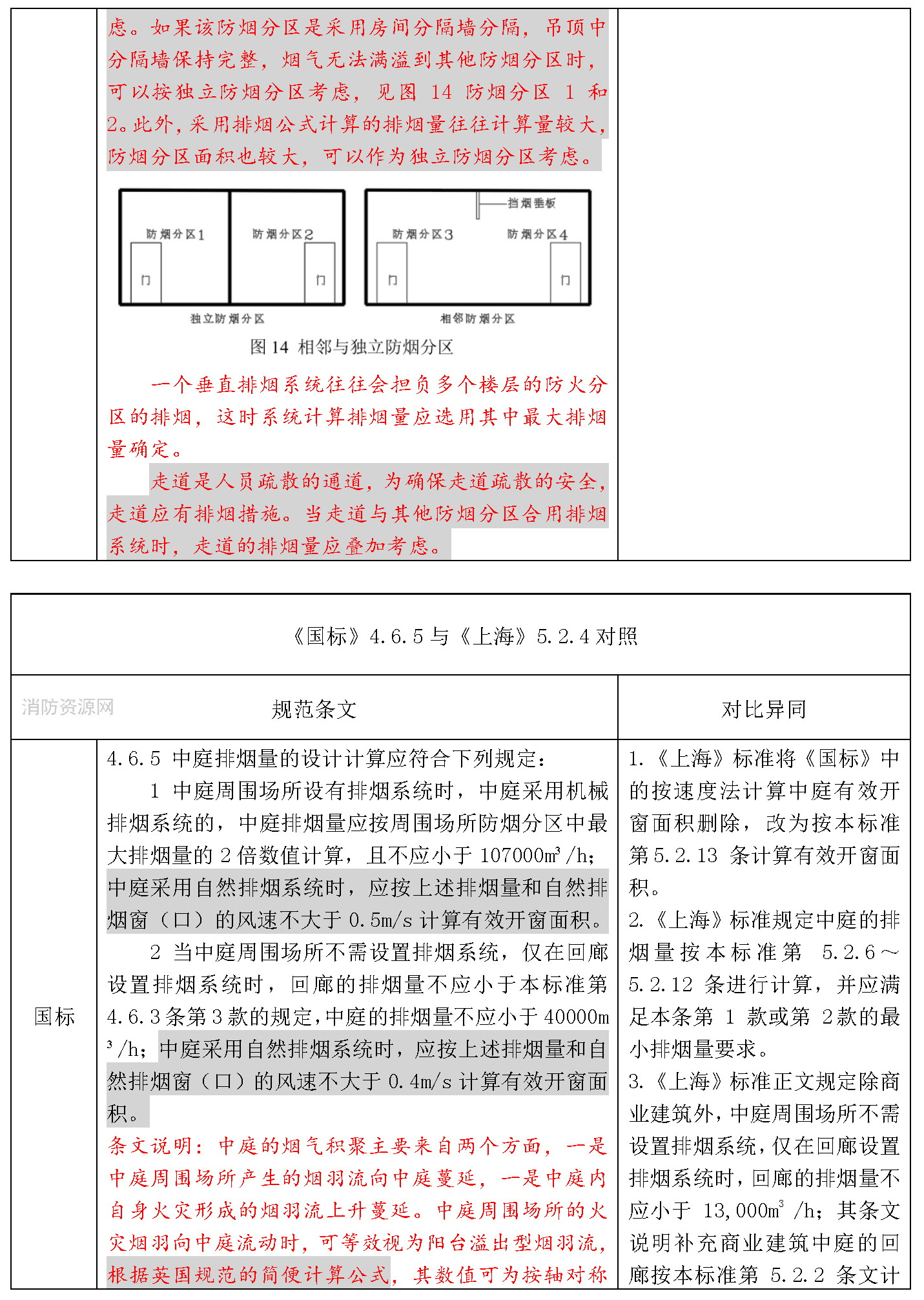 标准附图
