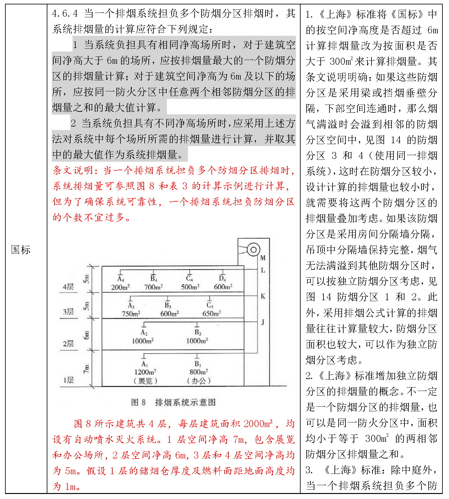 标准附图