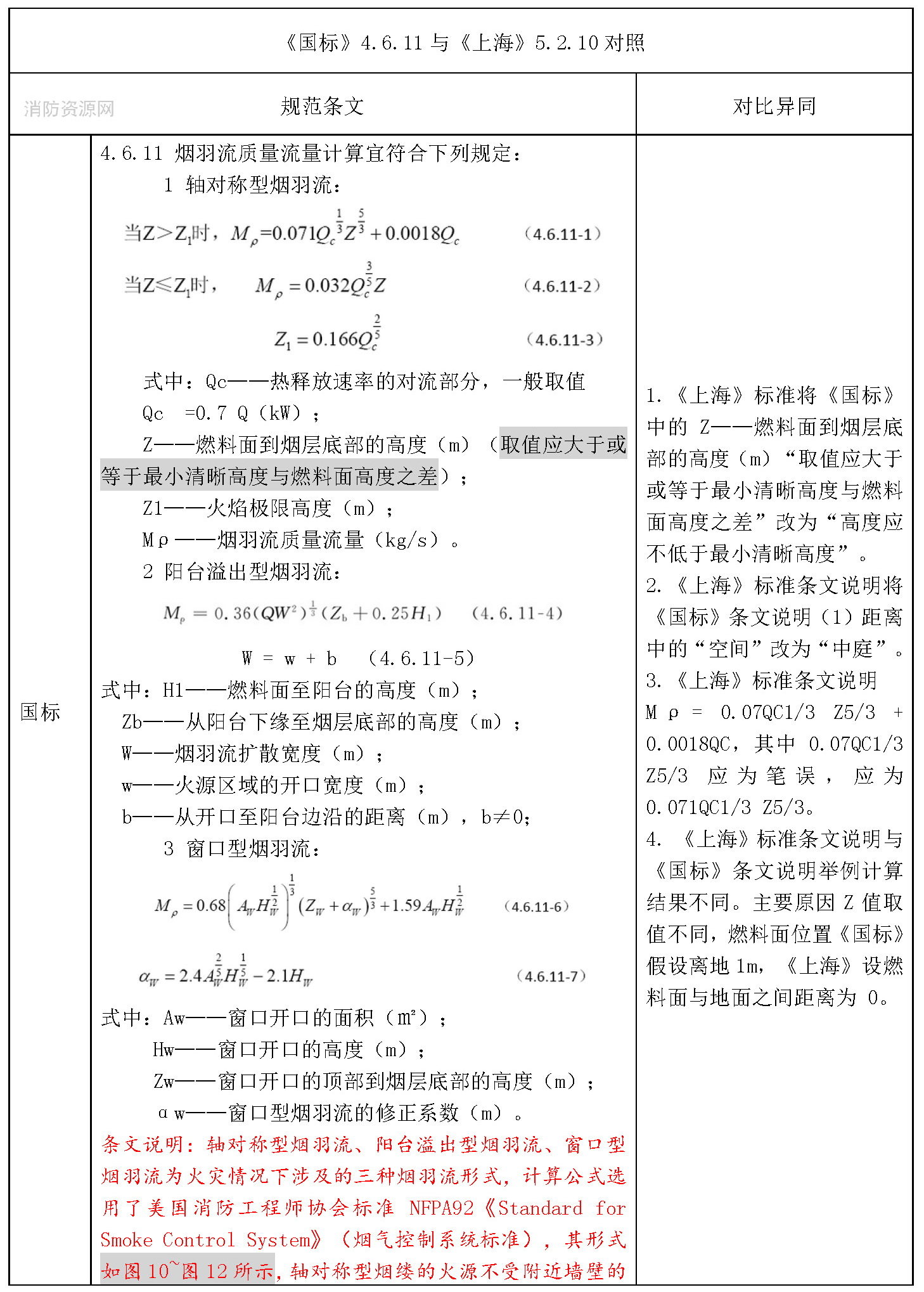 标准附图