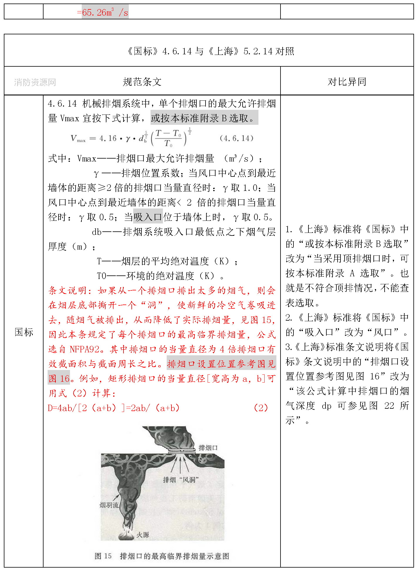 标准附图