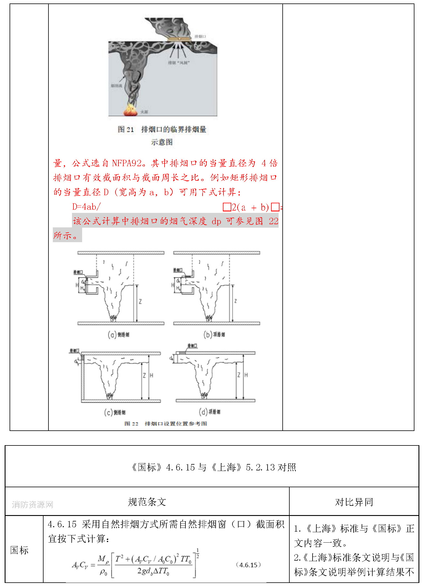 标准附图