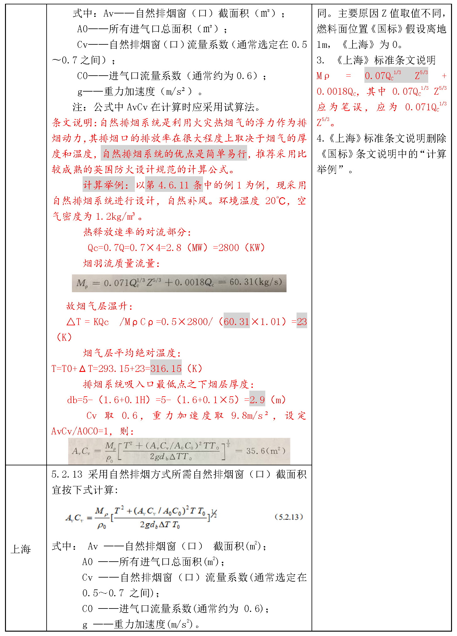 标准附图