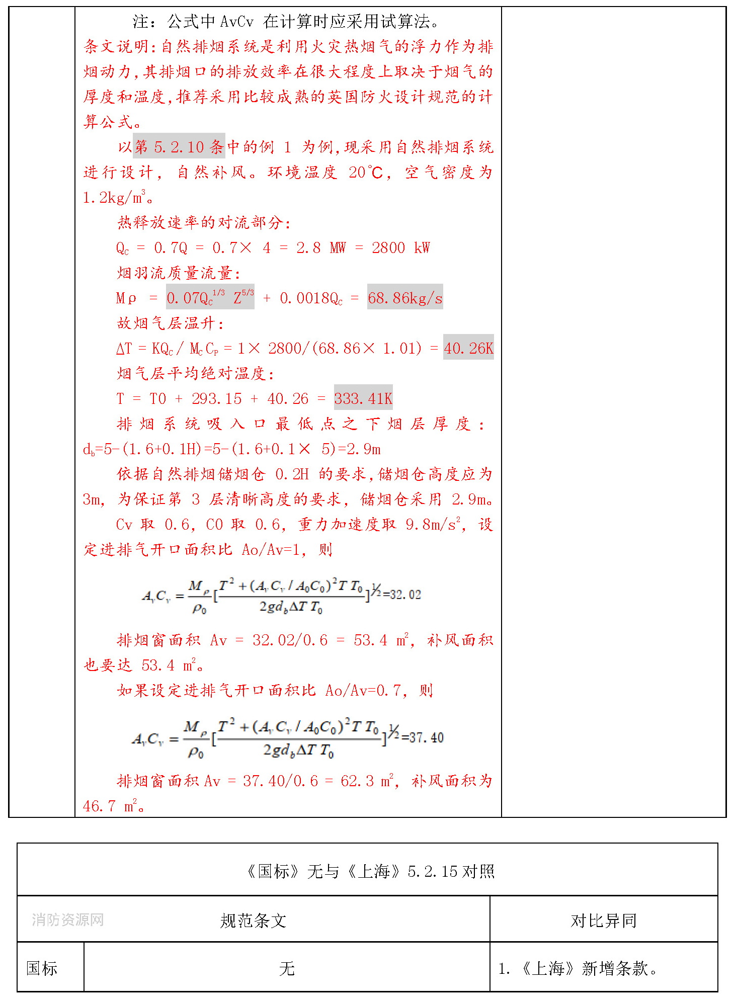 标准附图