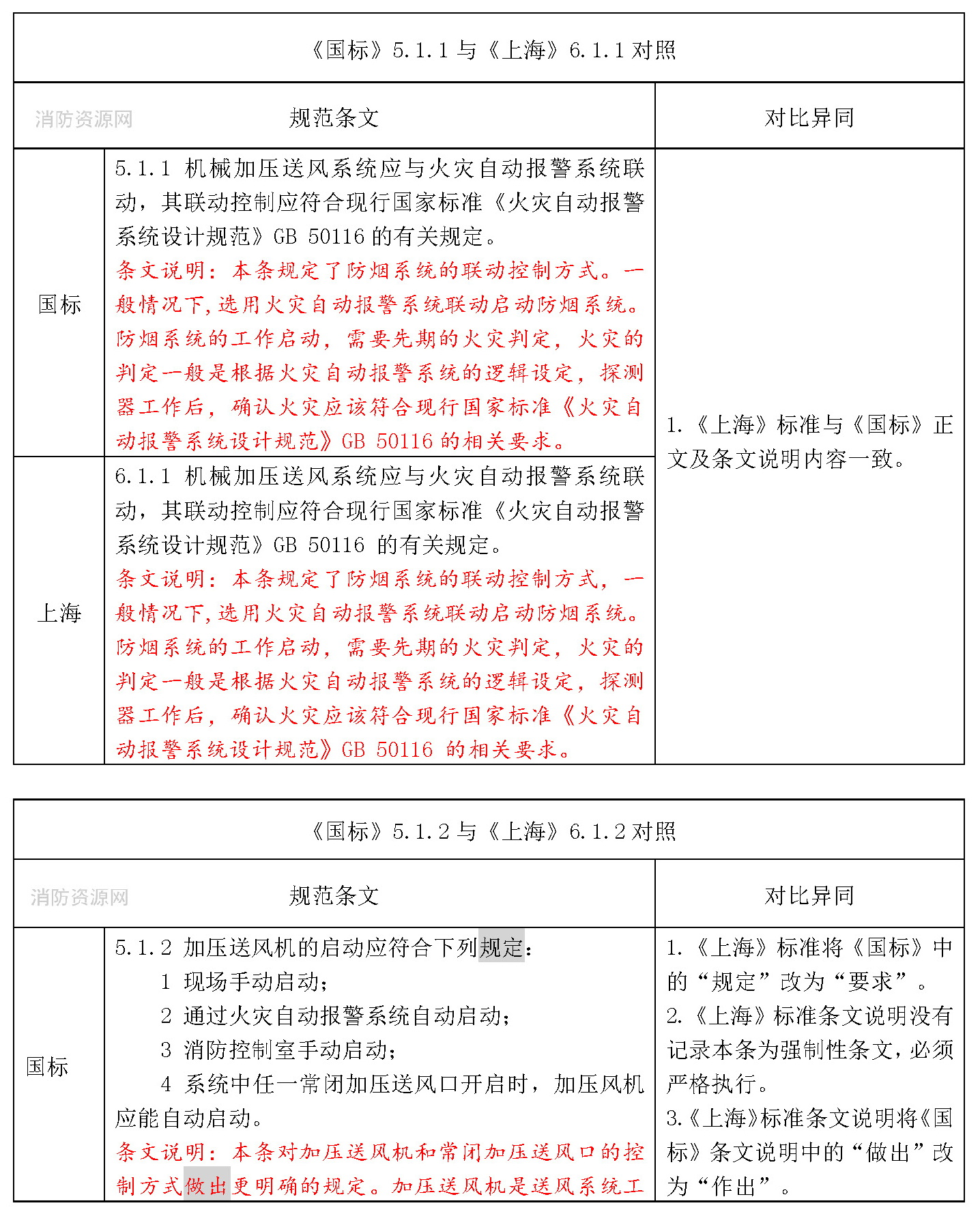 标准附图