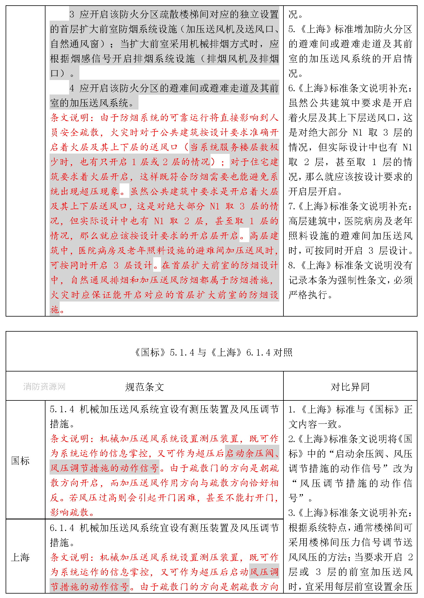 标准附图