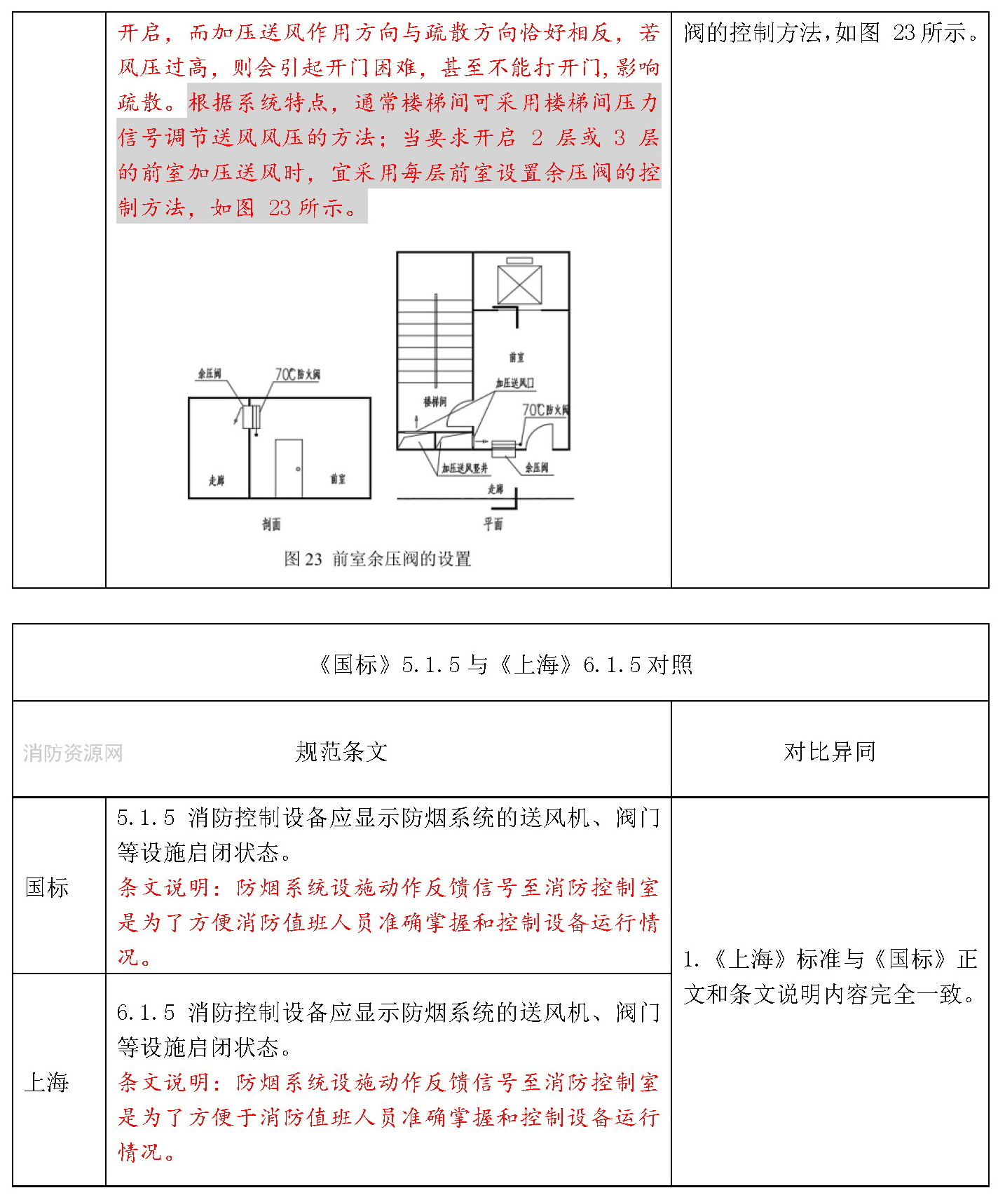 标准附图