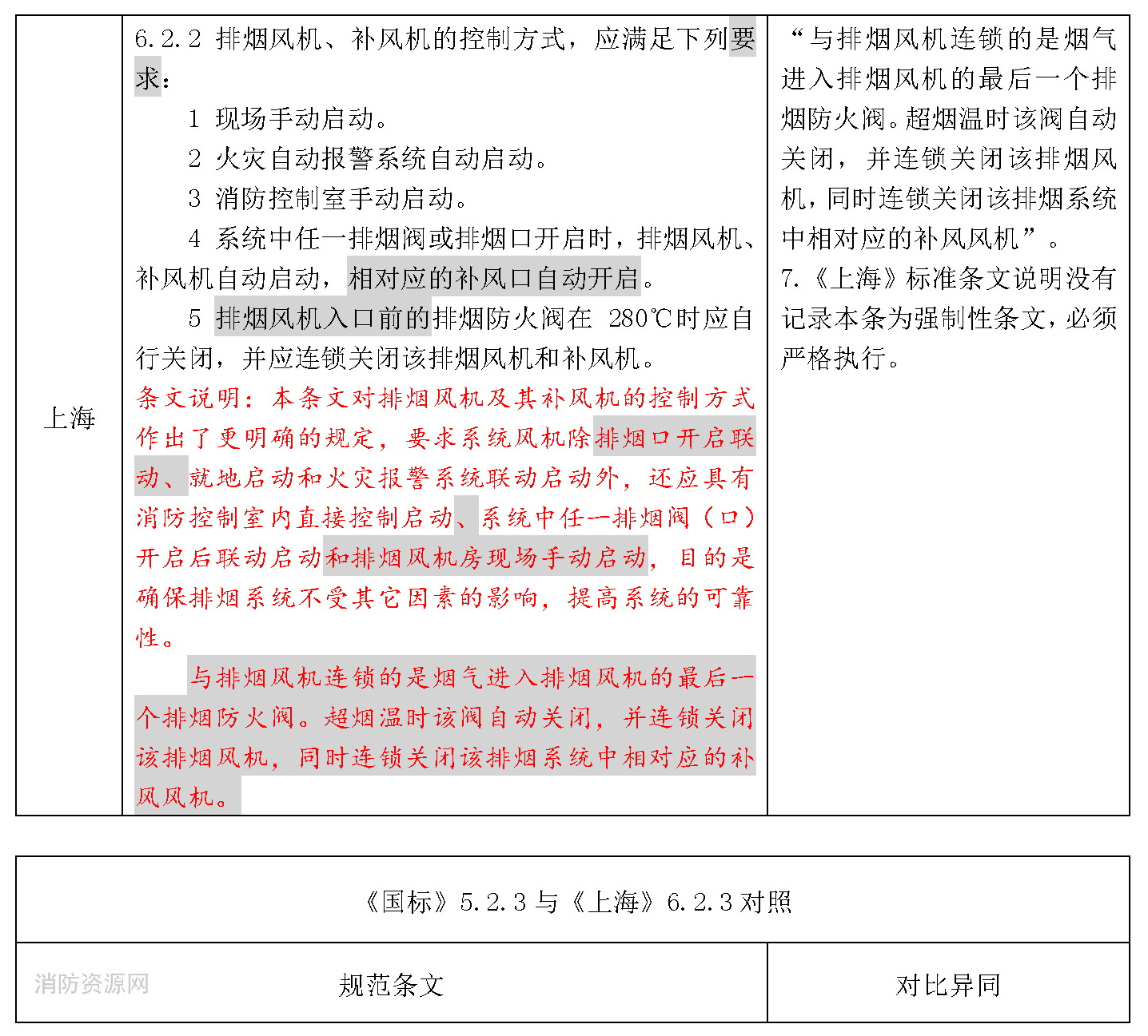 标准附图