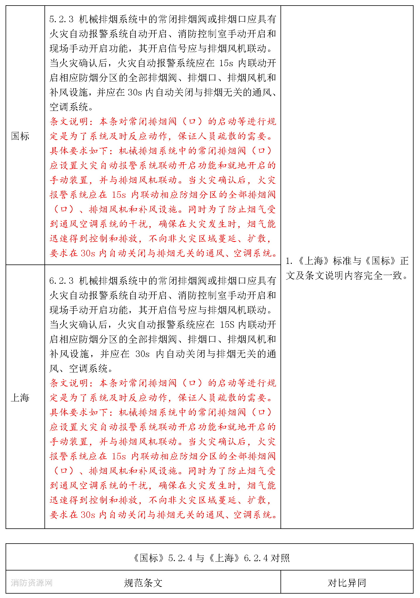 标准附图