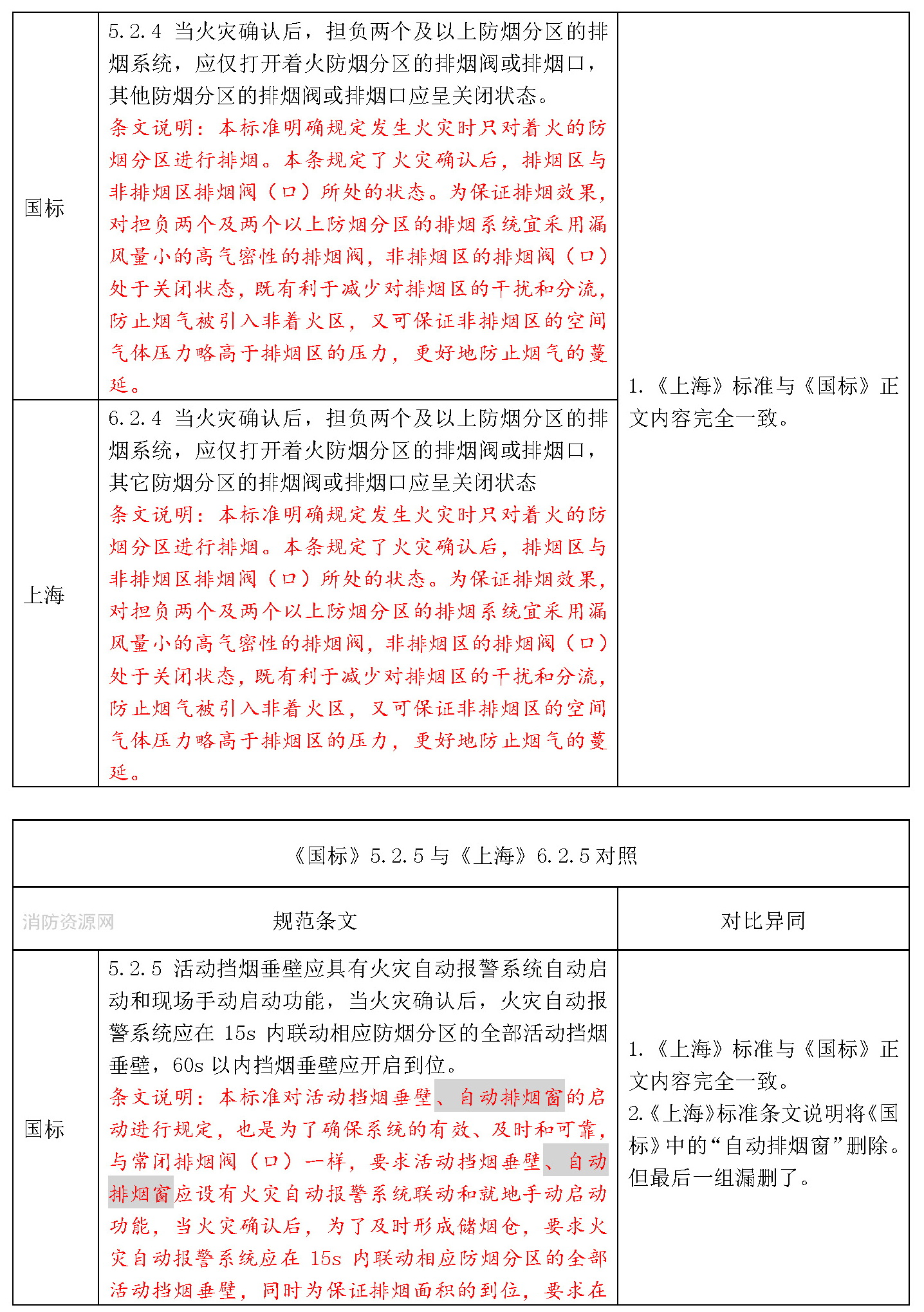 标准附图