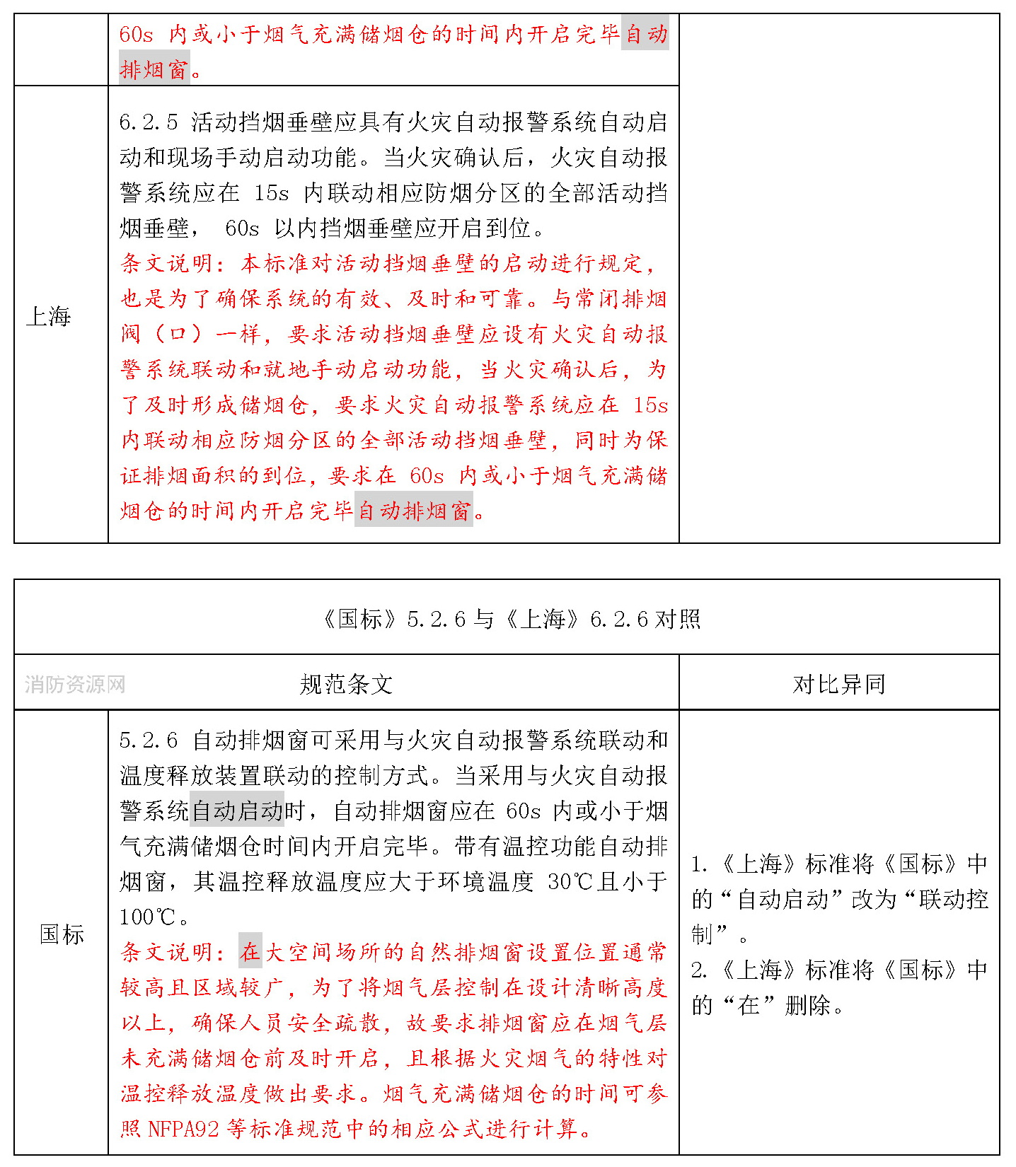 标准附图