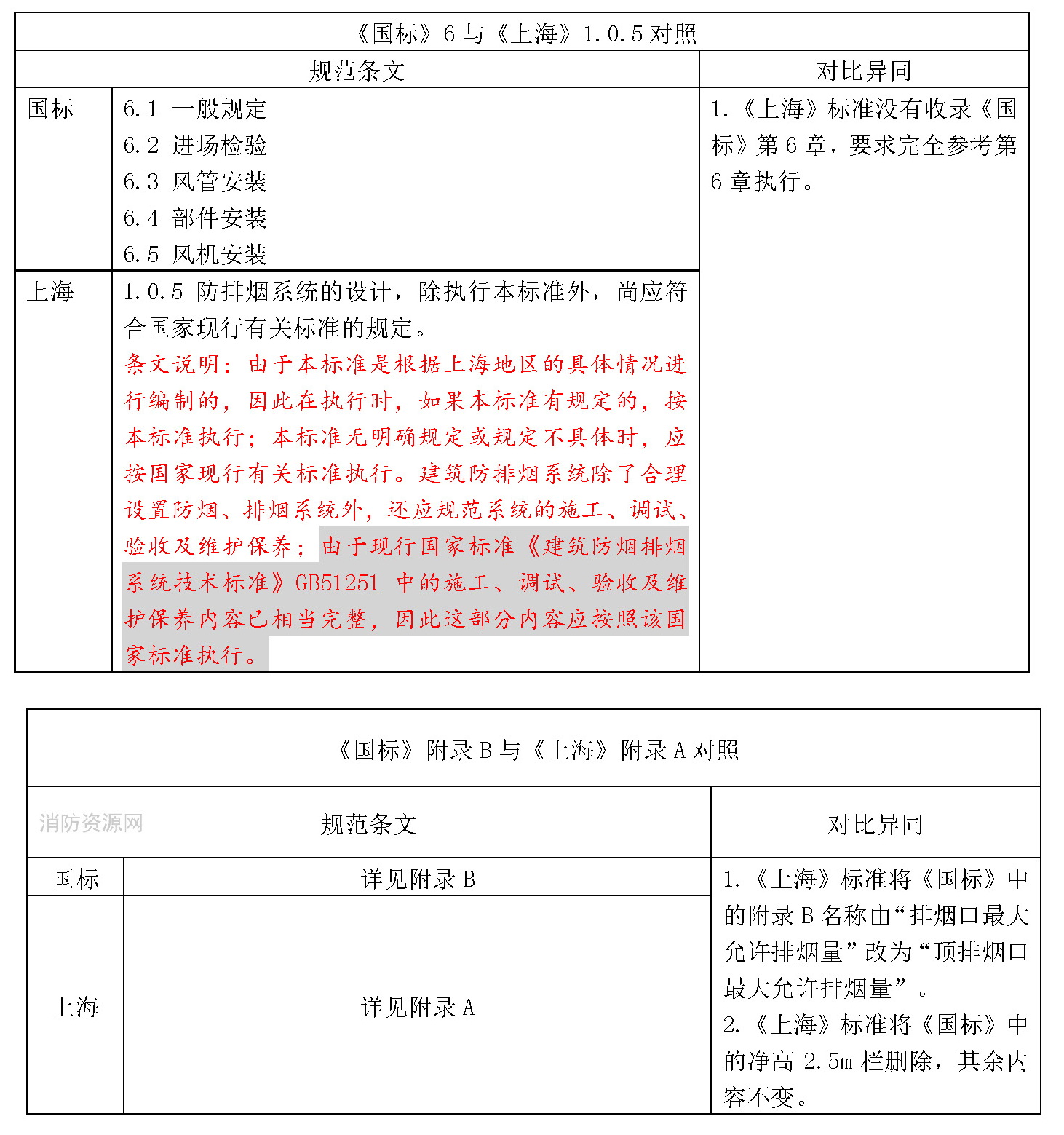 标准附图