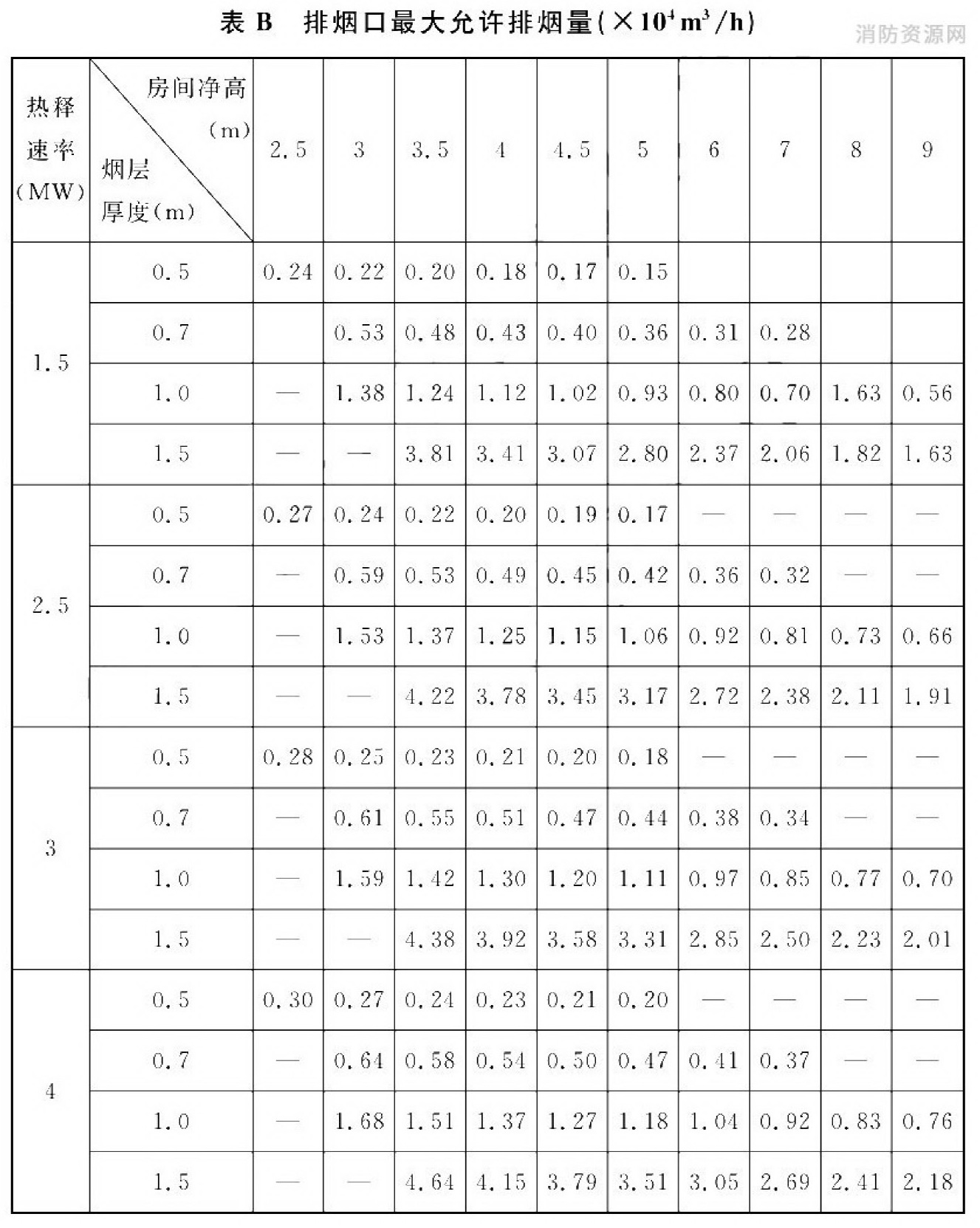 标准附图