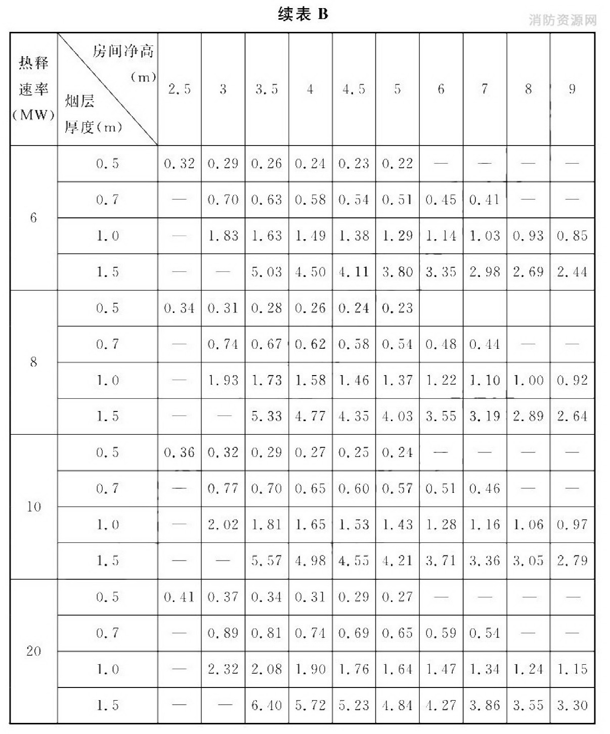 标准附图