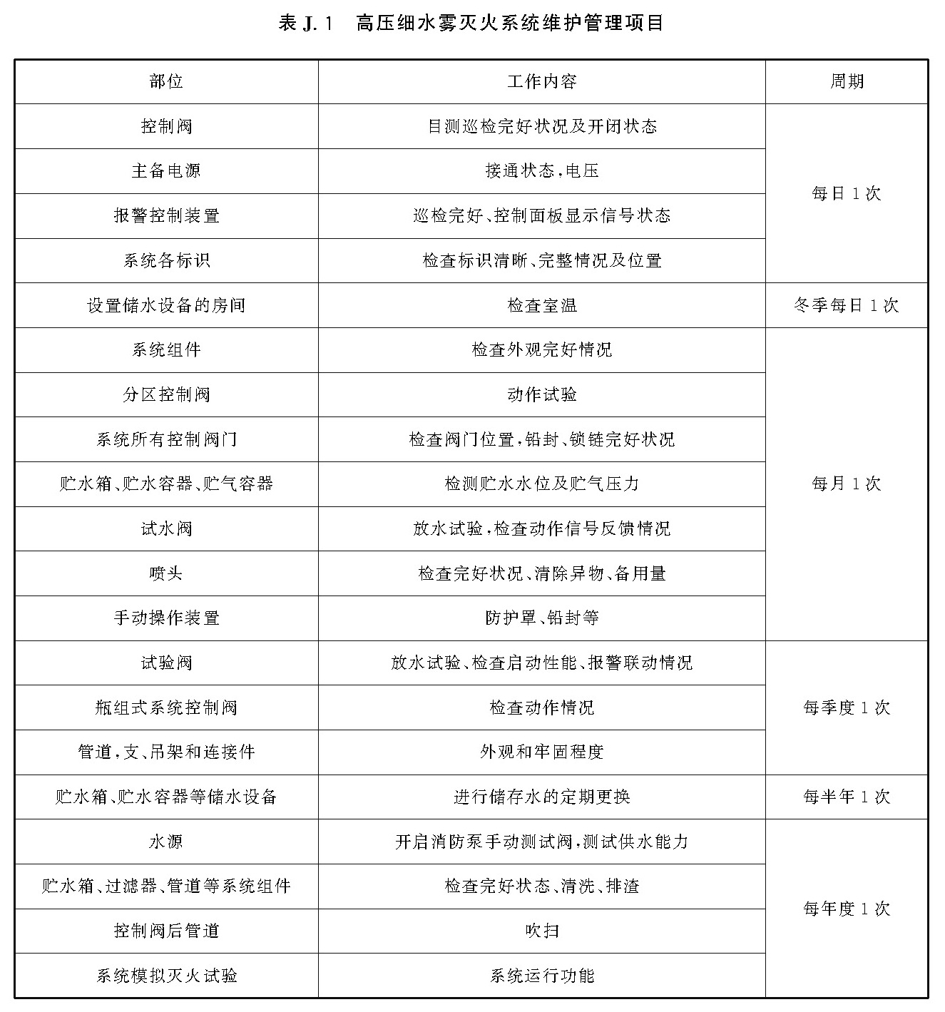 标准附图