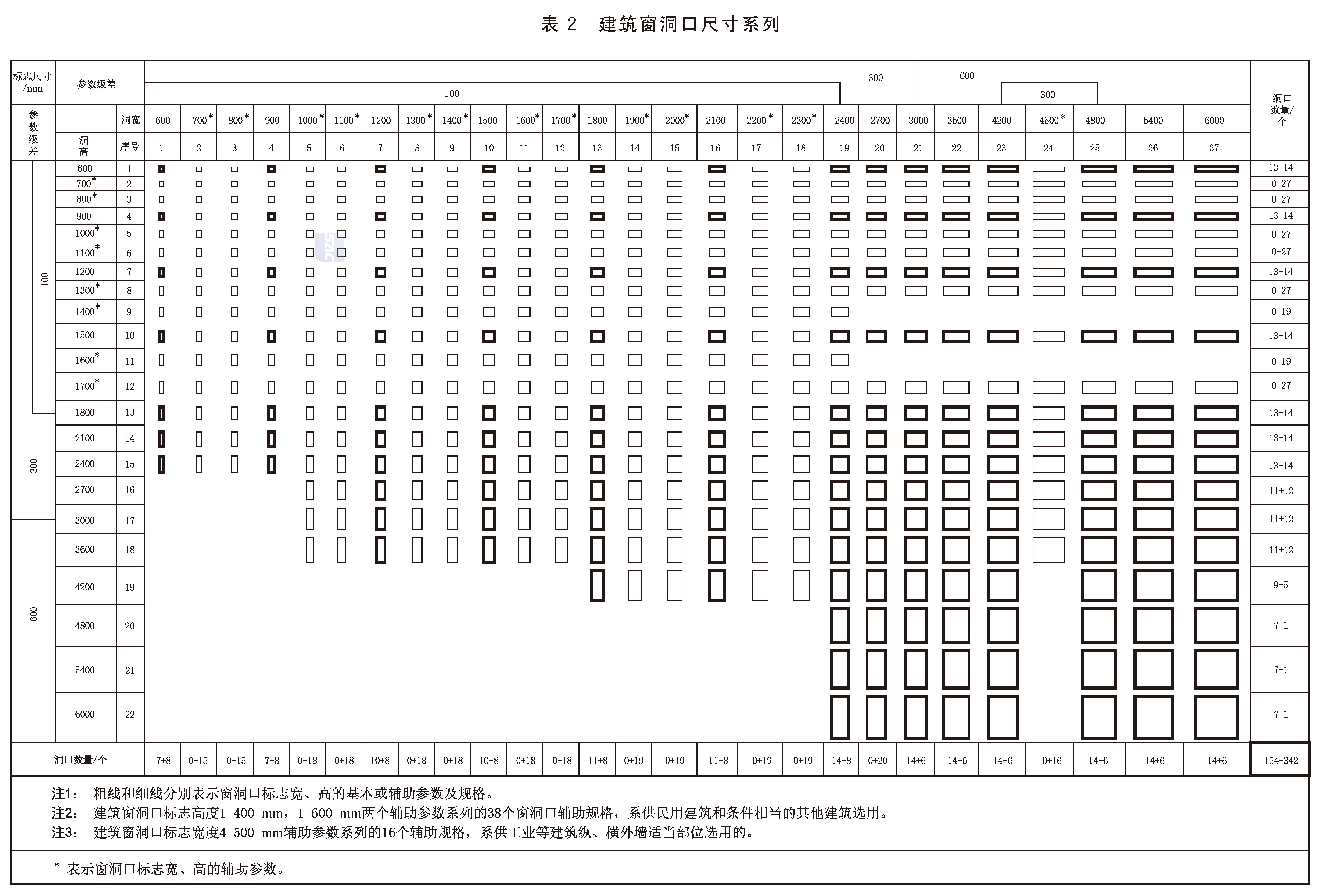 标准附图