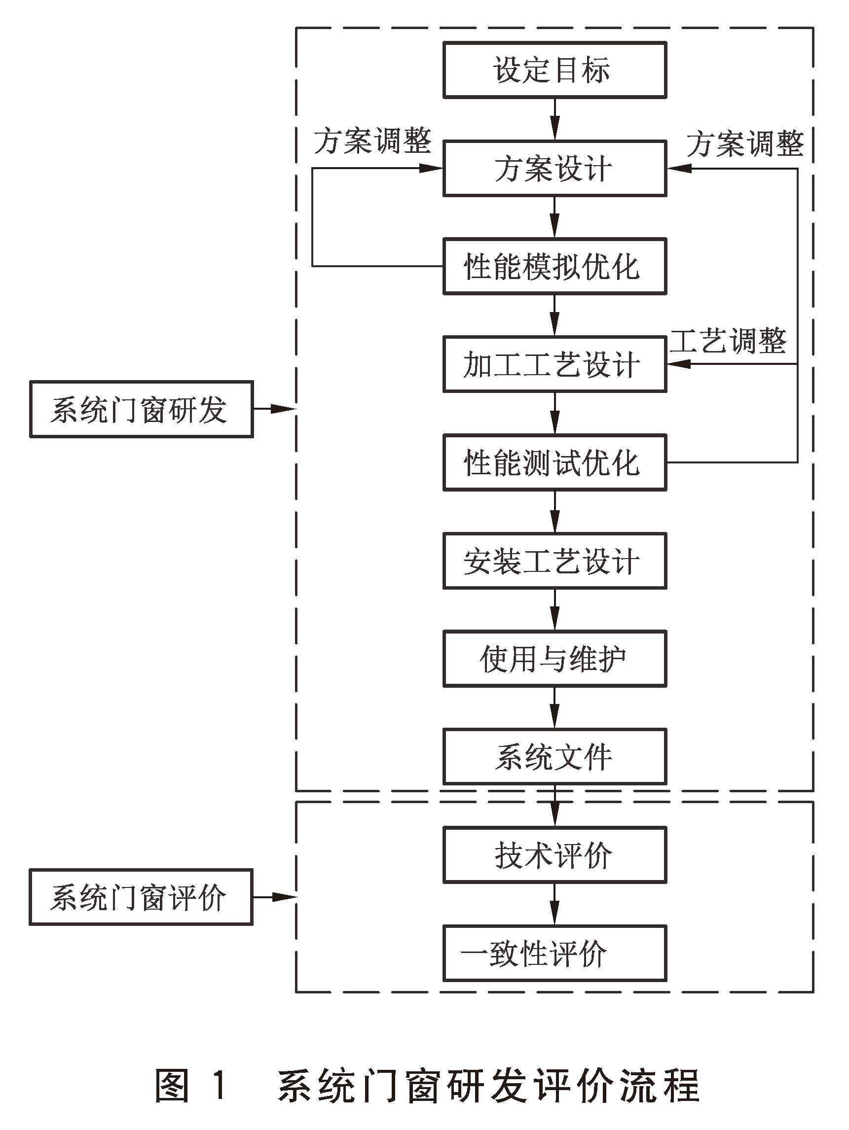 标准附图