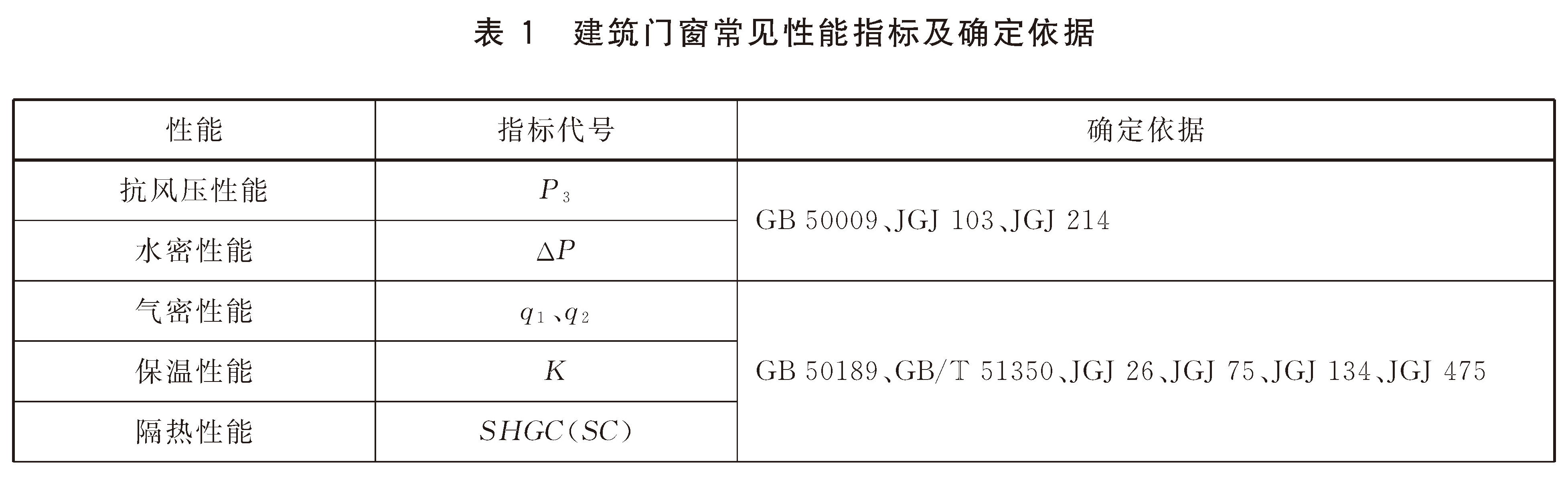 标准附图
