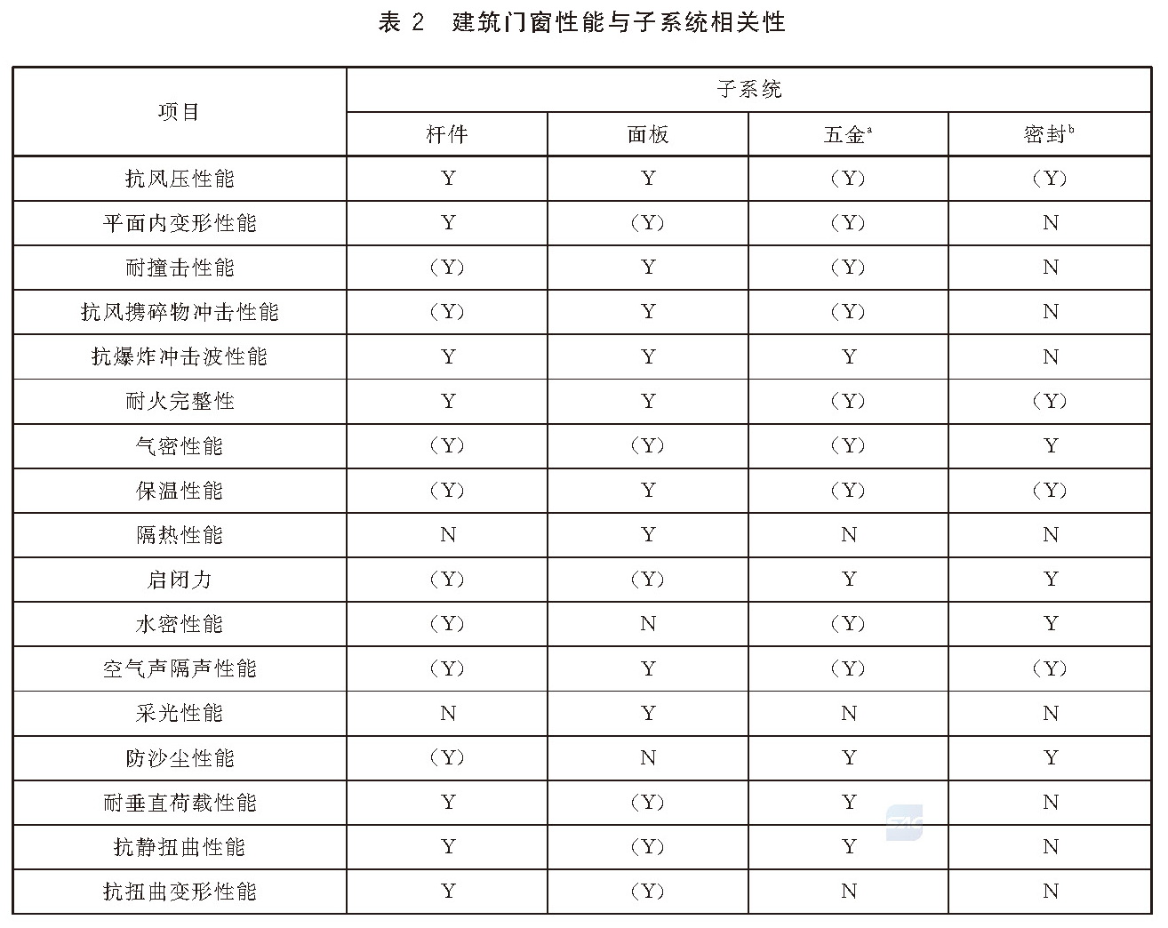 标准附图