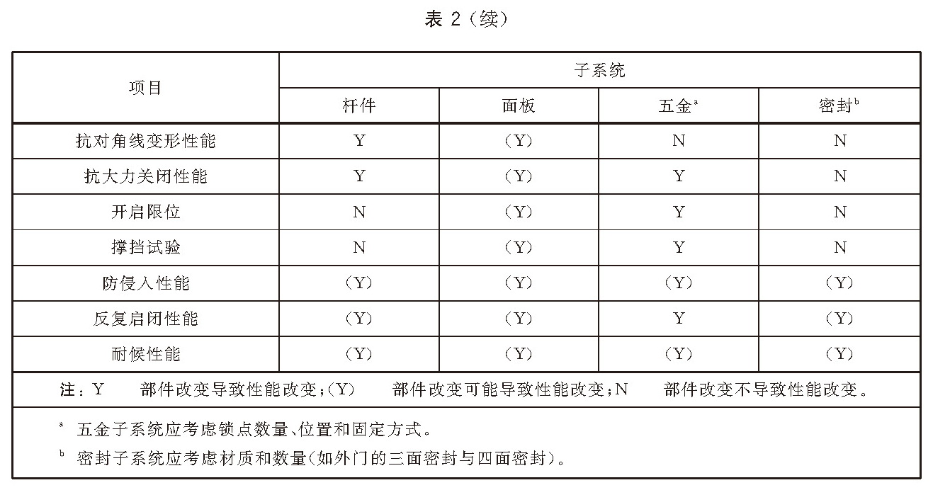 标准附图