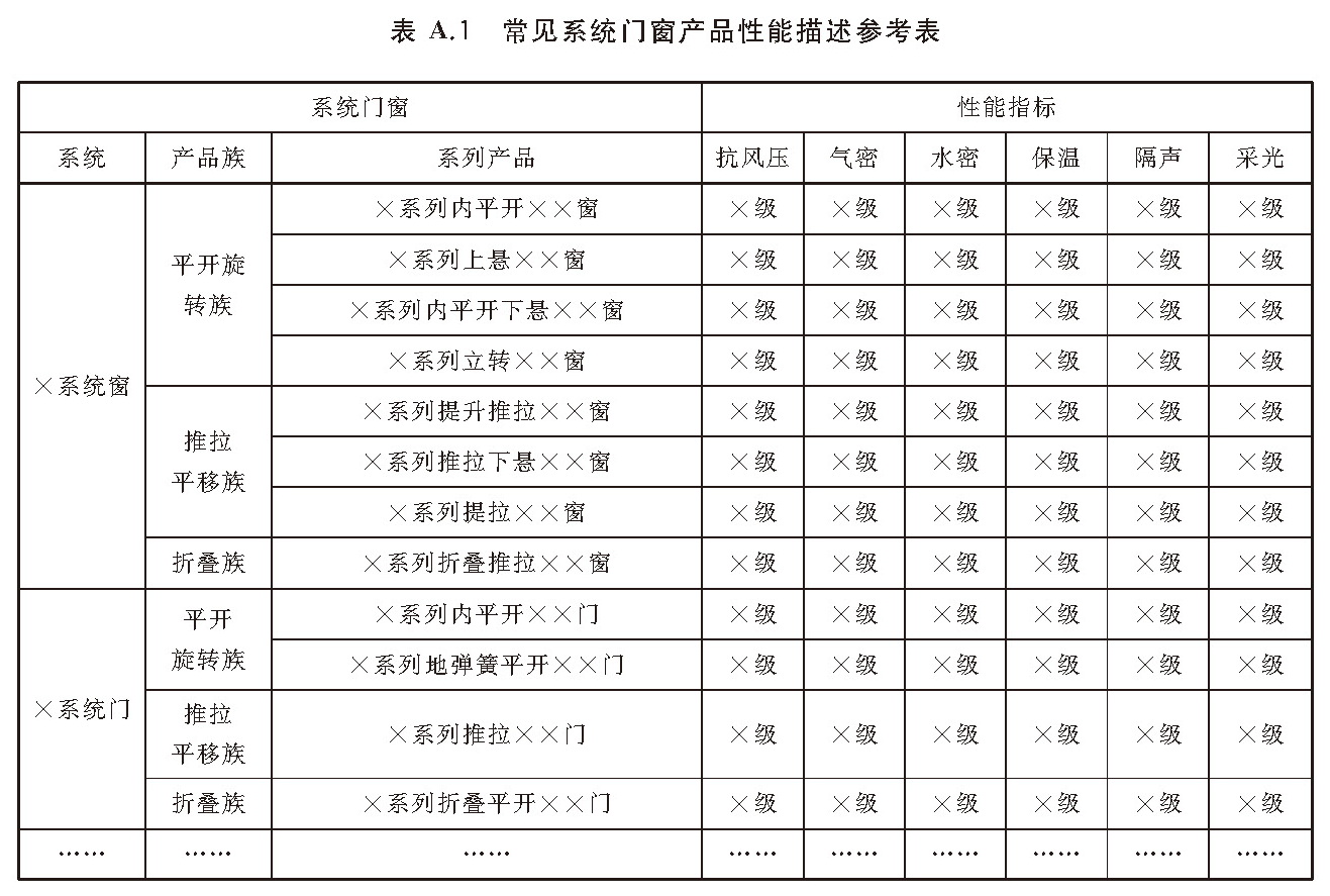 标准附图