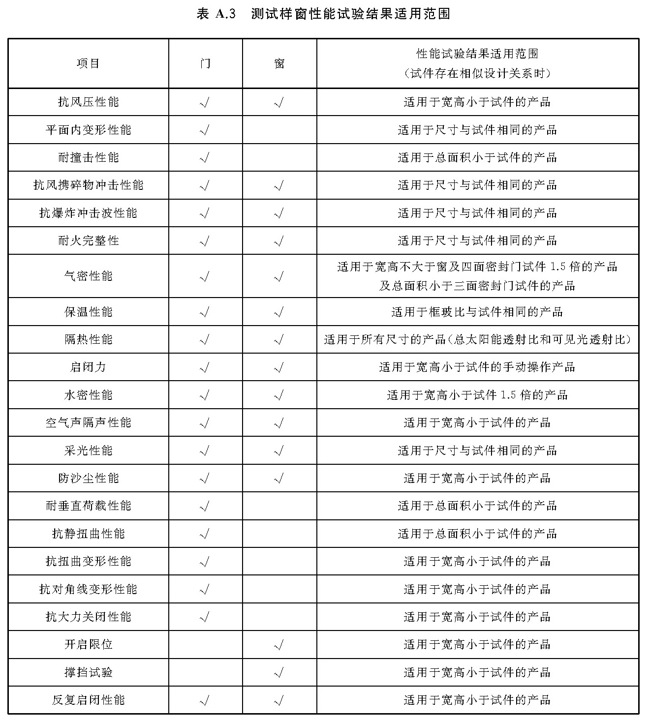 标准附图