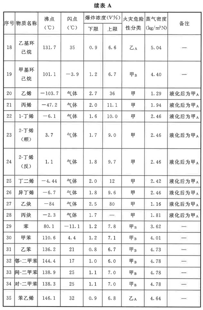 标准附图