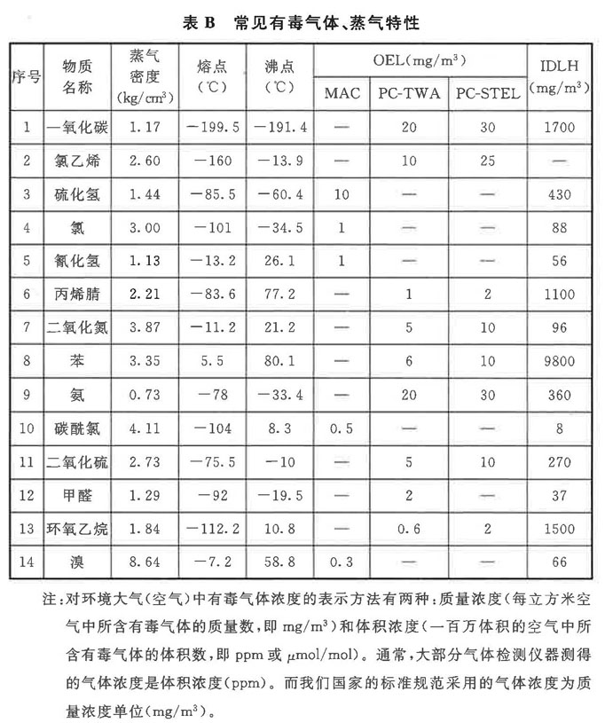 标准附图