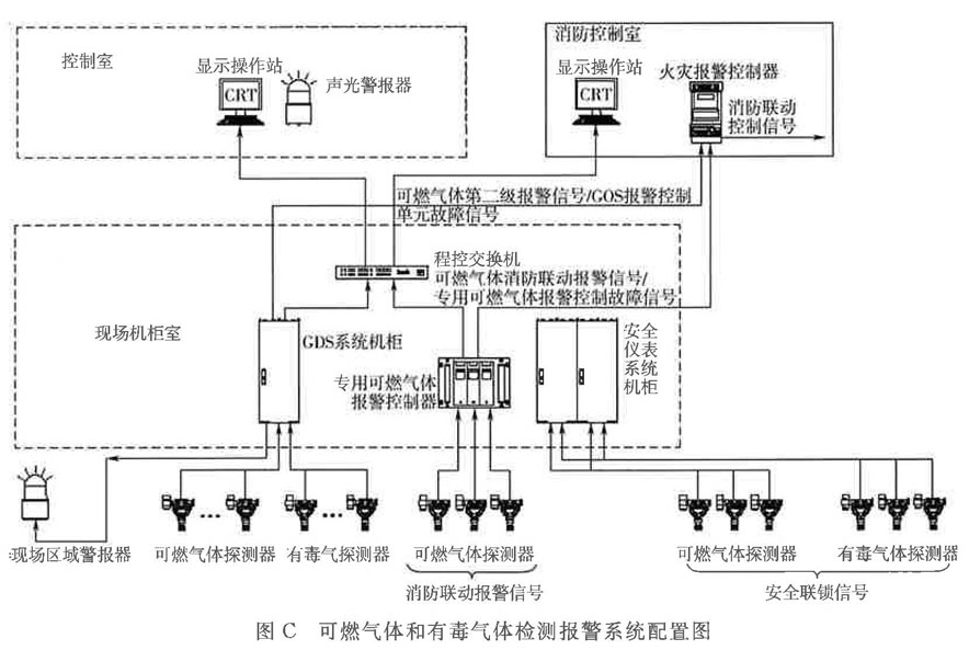 标准附图