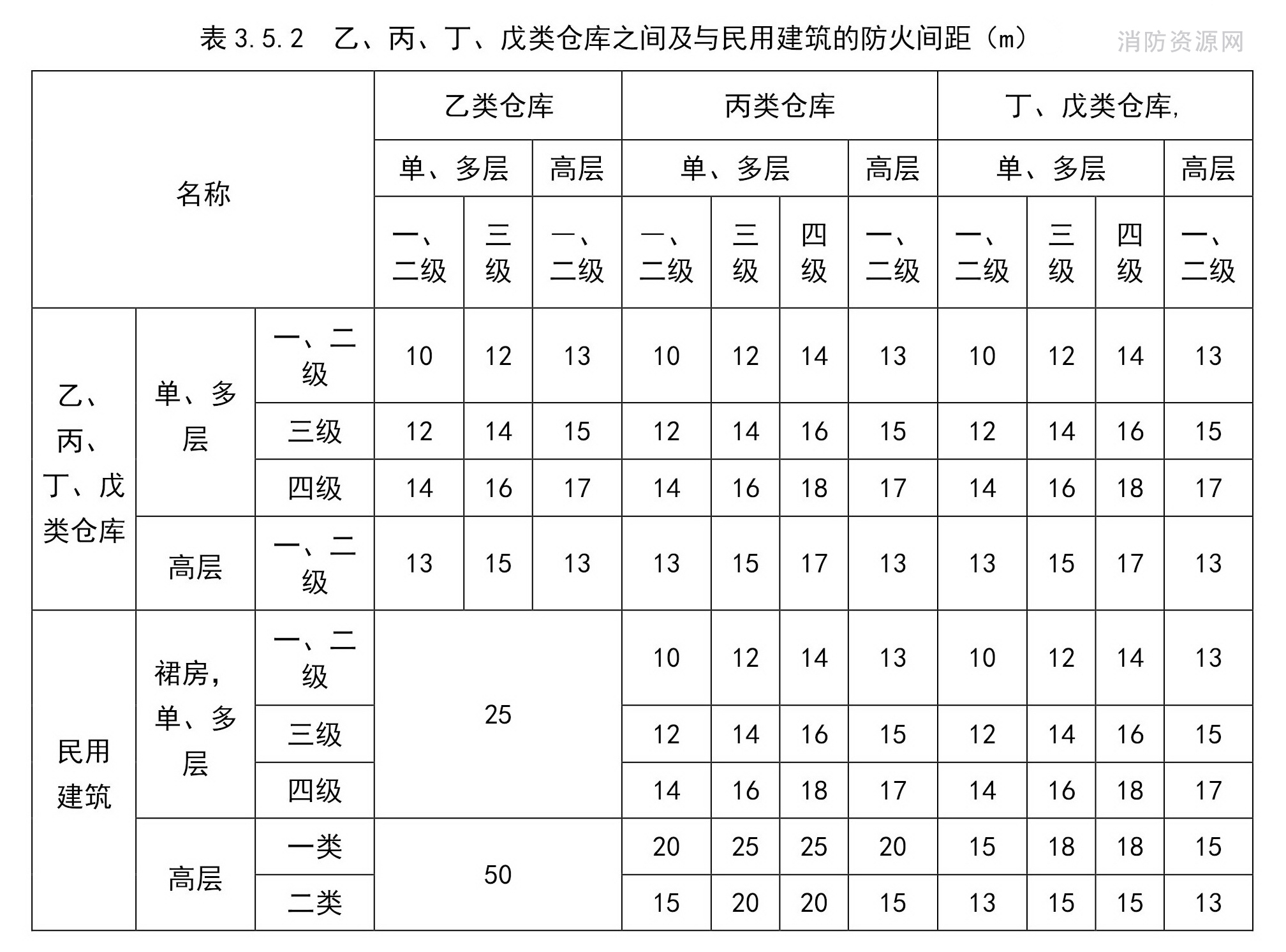 标准附图