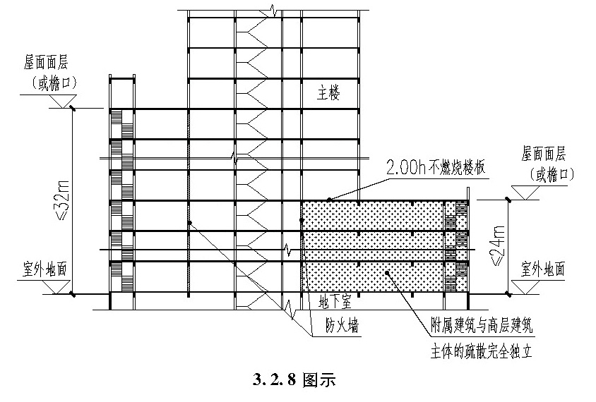标准附图