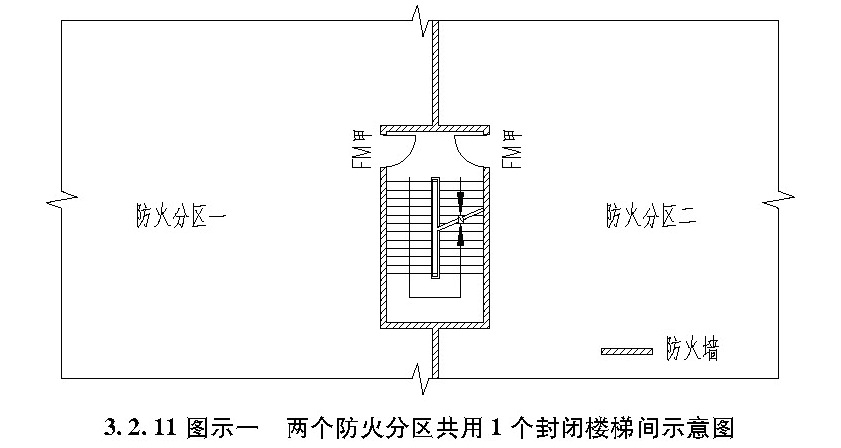 标准附图
