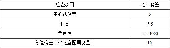标准附图