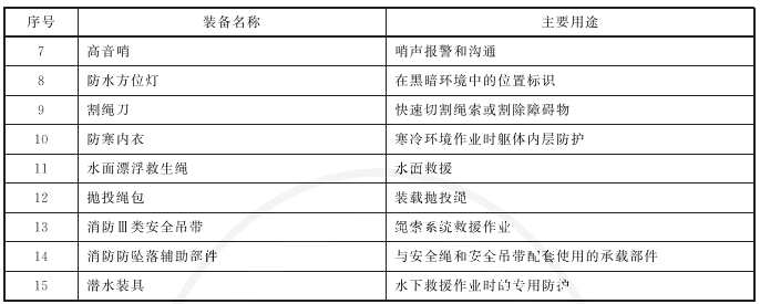 标准附图