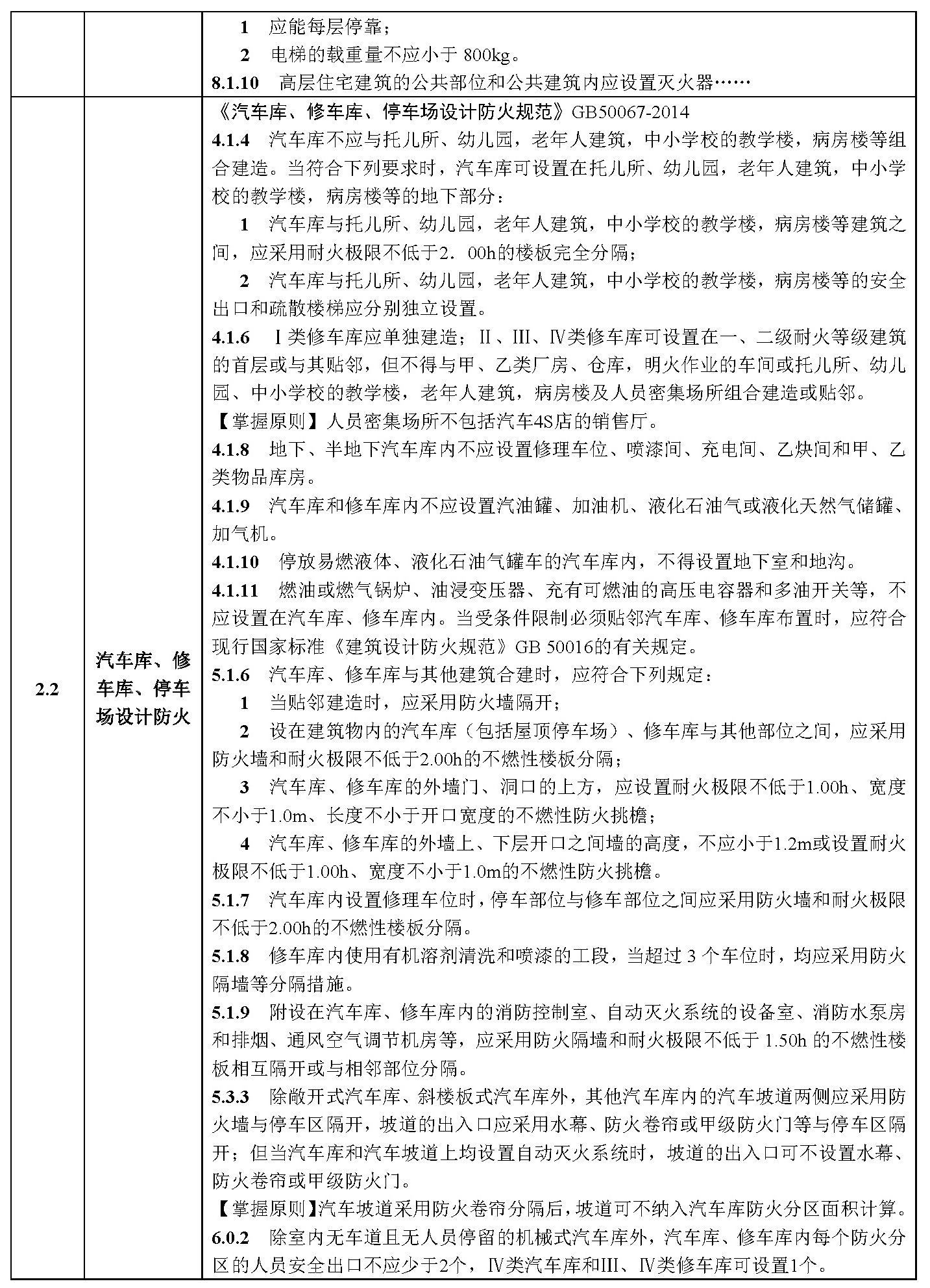 标准附图
