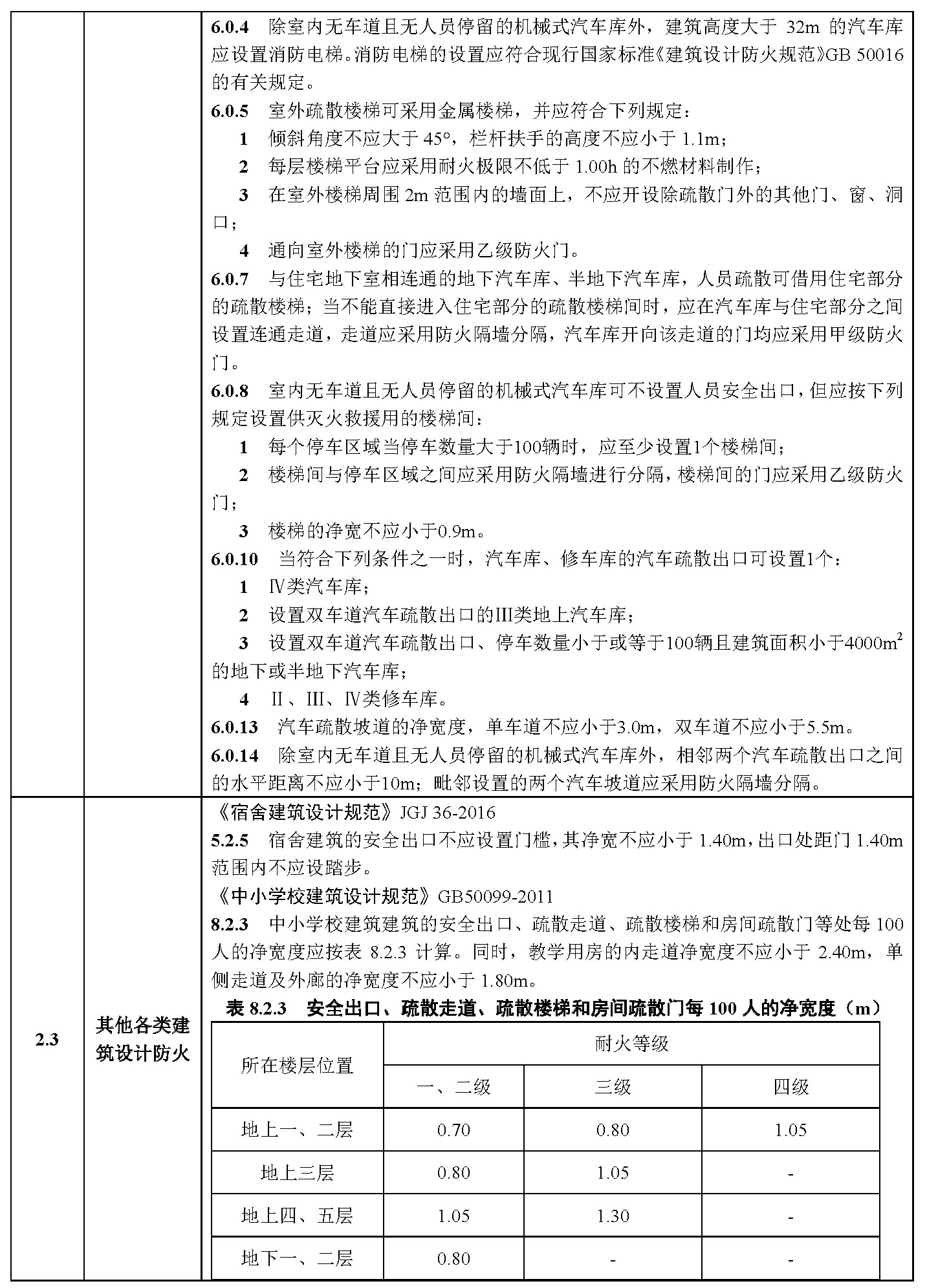 标准附图