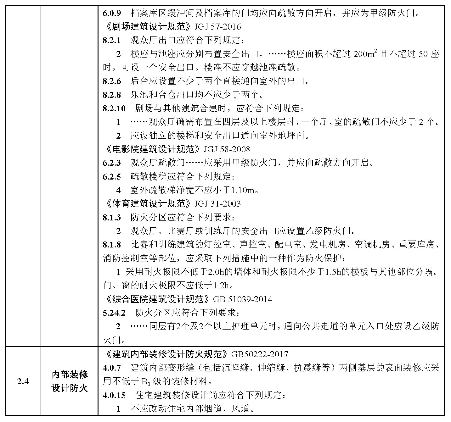 标准附图