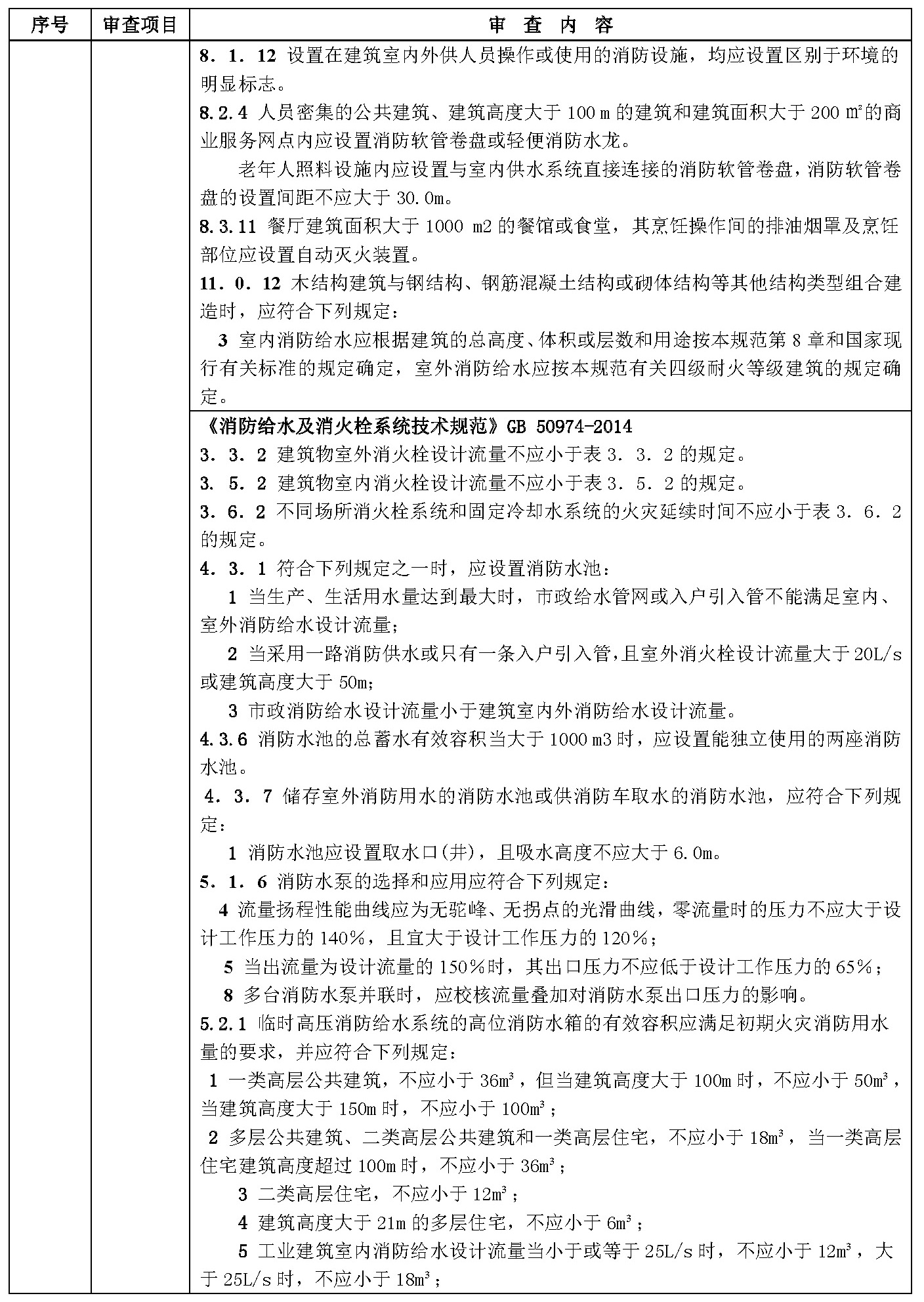 标准附图