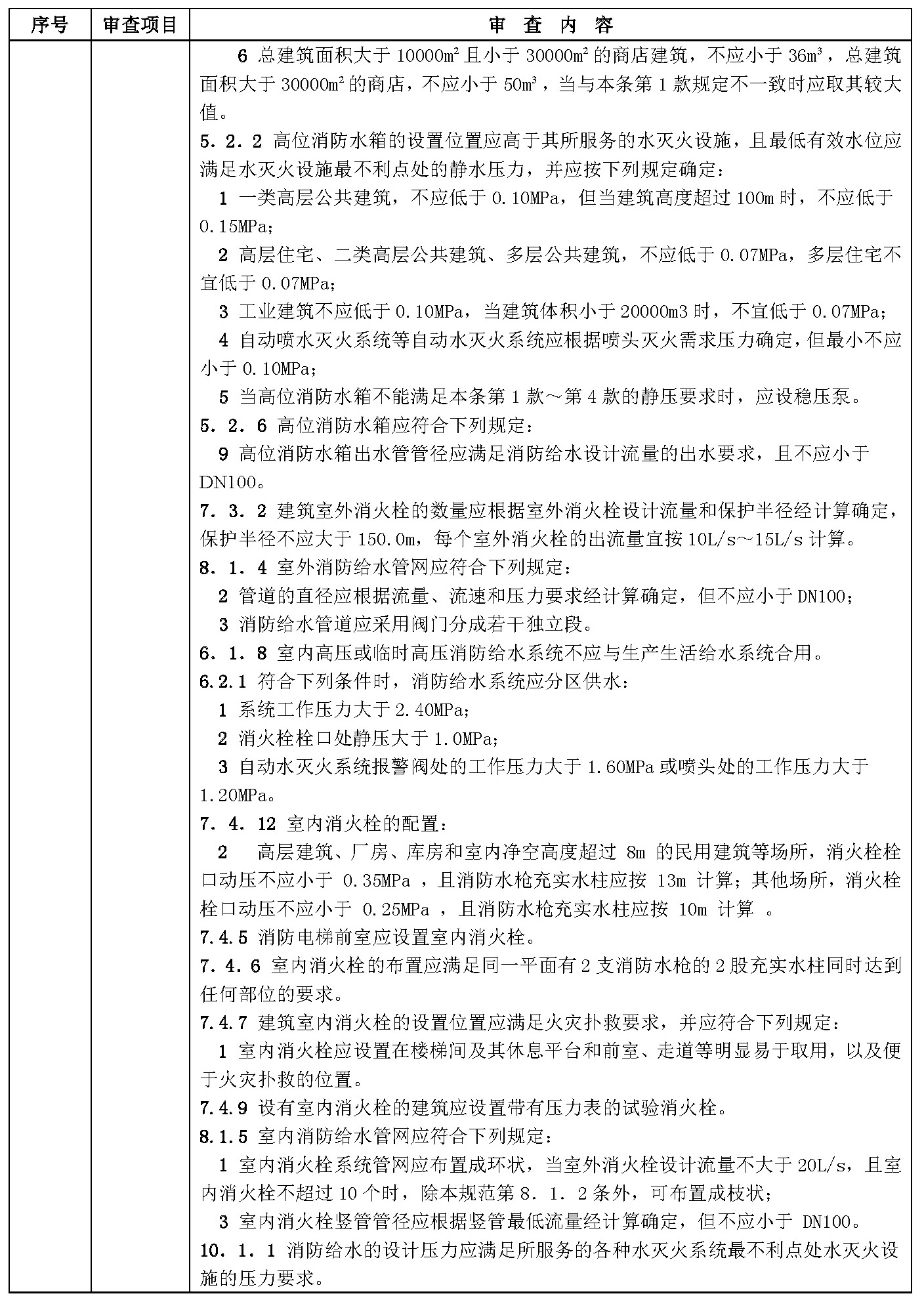 标准附图