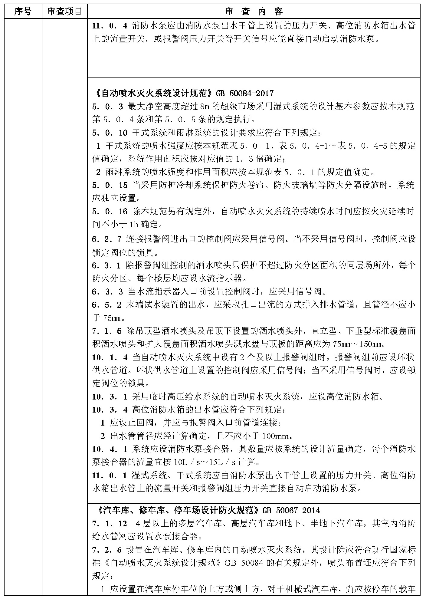 标准附图