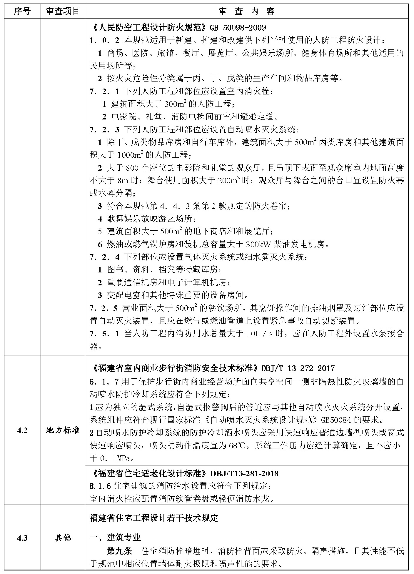 标准附图