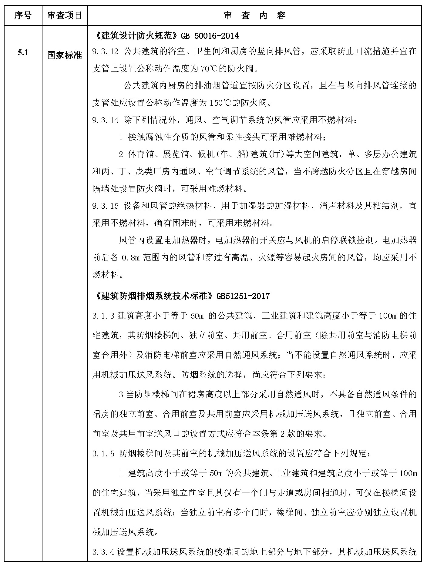 标准附图