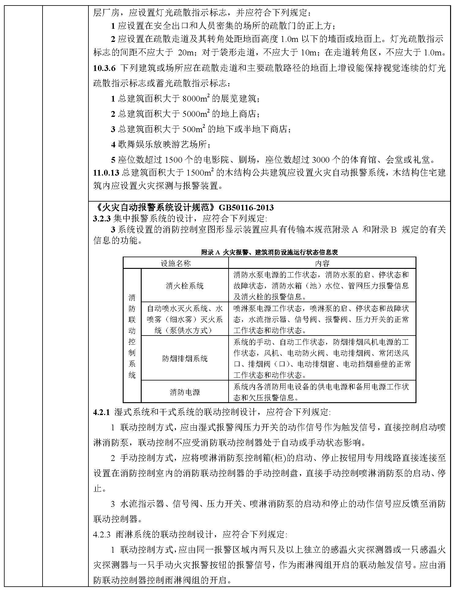 标准附图