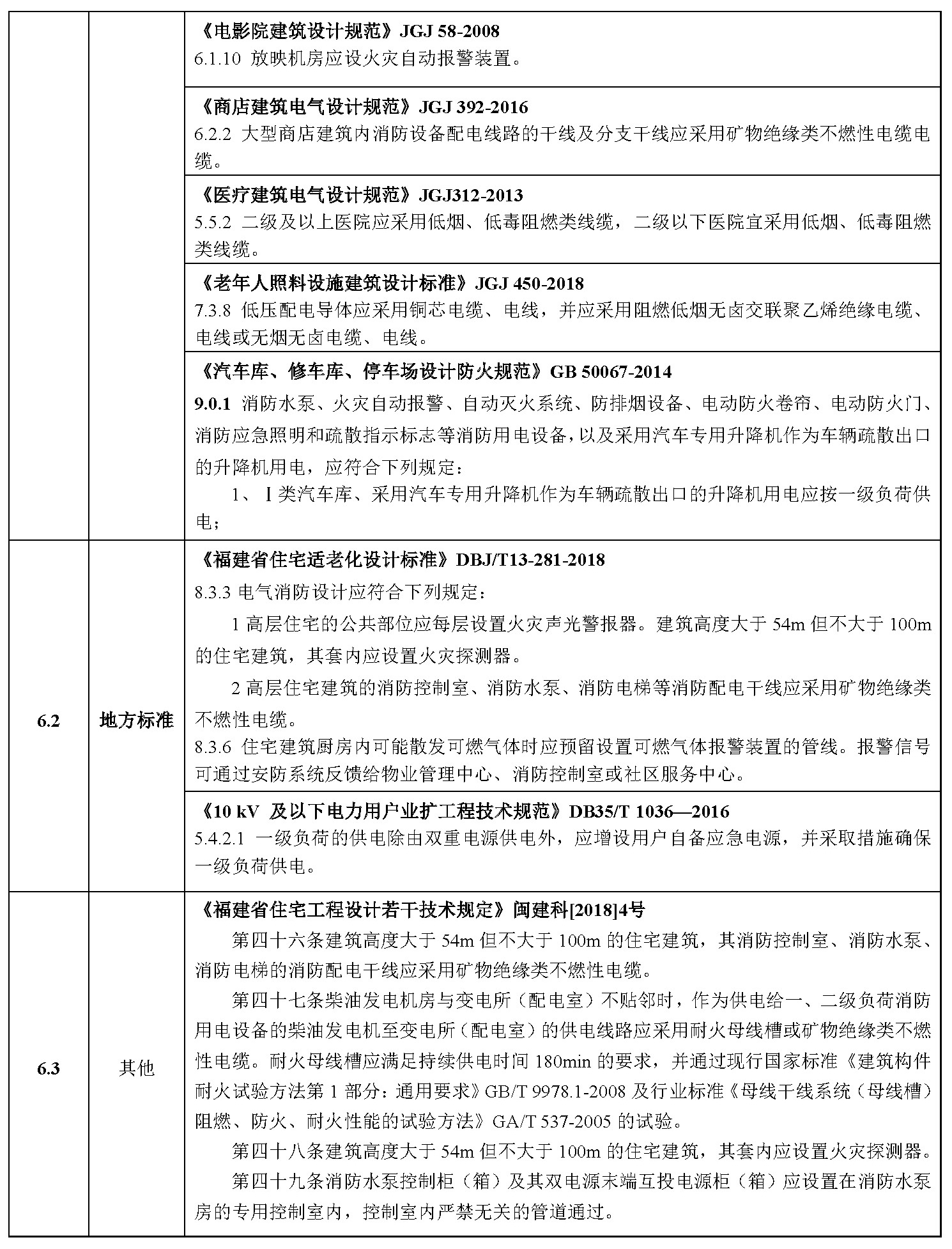 标准附图