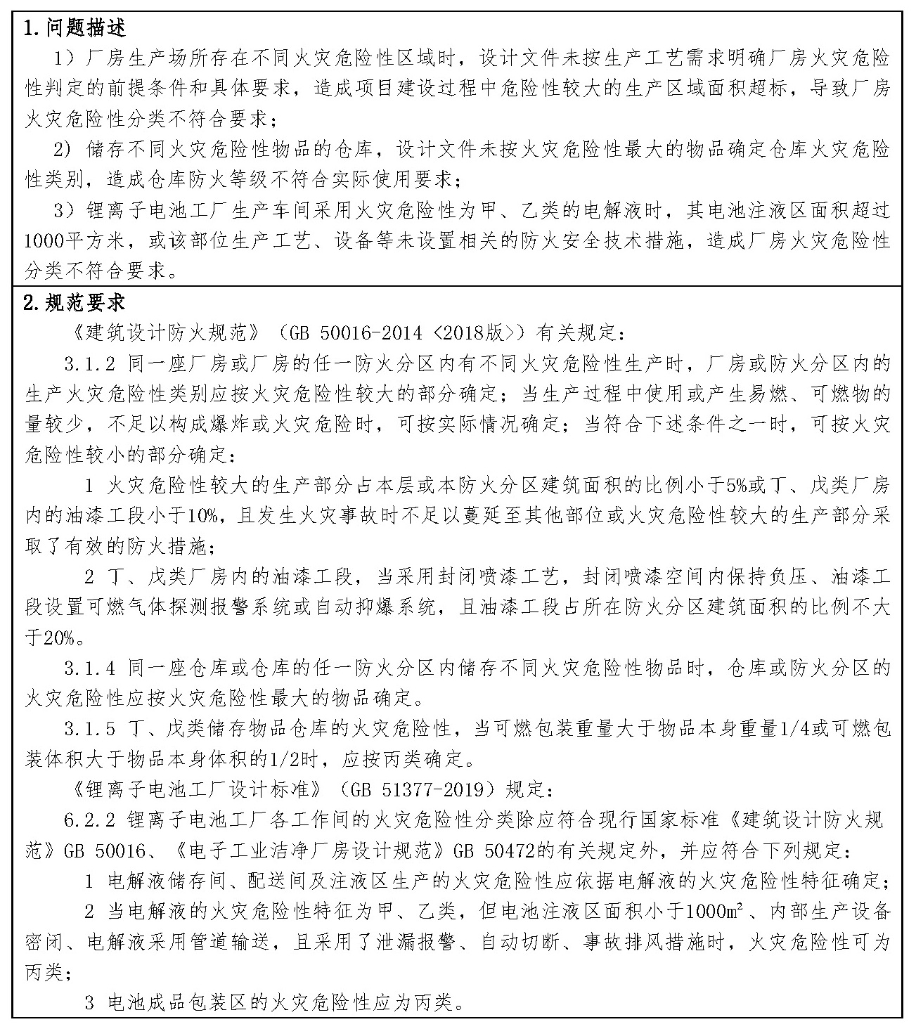 标准附图