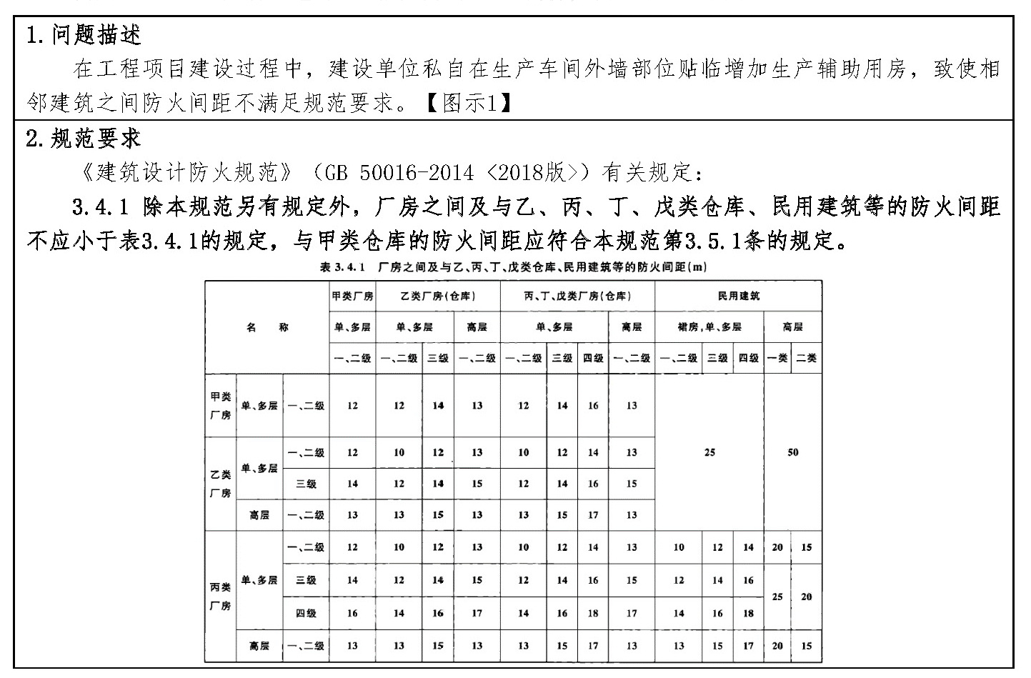 标准附图
