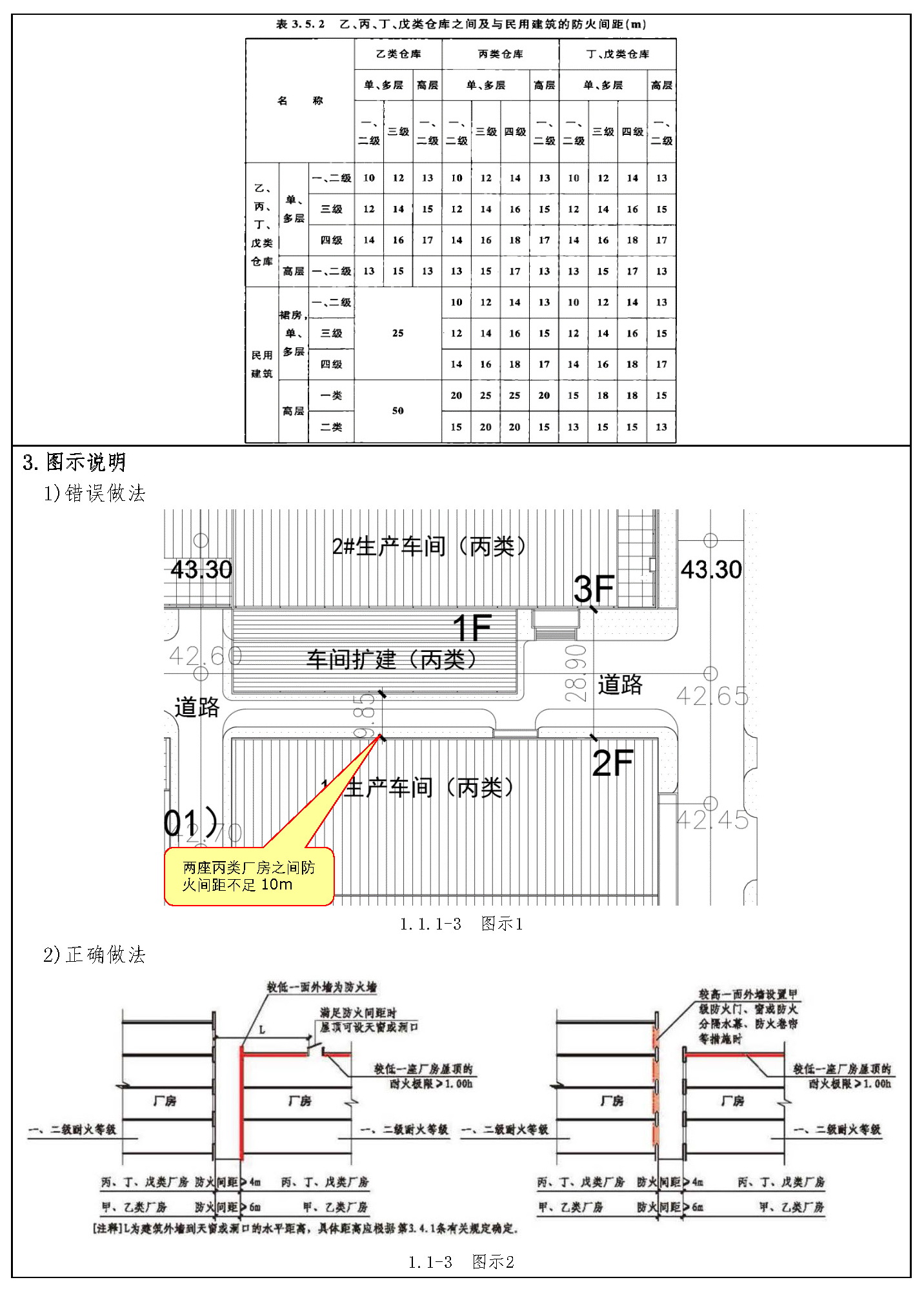 标准附图